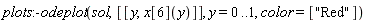 plots:-odeplot(sol, [[y, x[6](y)]], y = 0 .. 1, color = ["Red"])