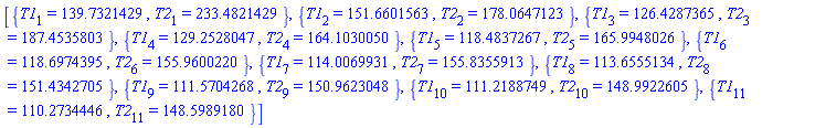 [{T1[1] = 139.7321429, T2[1] = 233.4821429}, {T1[2] = 151.6601563, T2[2] = 178.0647123}, {T1[3] = 126.4287365, T2[3] = 187.4535803}, {T1[4] = 129.2528047, T2[4] = 164.1030050}, {T1[5] = 118.4837267, T2[5] = 165.9948026}, {T1[6] = 118.6974395, T2[6] = 155.9600220}, {T1[7] = 114.0069931, T2[7] = 155.8355913}, {T1[8] = 113.6555134, T2[8] = 151.4342705}, {T1[9] = 111.5704268, T2[9] = 150.9623048}, {T1[10] = 111.2188749, T2[10] = 148.9922605}, {T1[11] = 110.2734446, T2[11] = 148.5989180}]