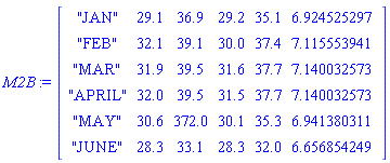 M2B := Matrix(6, 6, {(1, 1) = "JAN", (1, 2) = 29.1, (1, 3) = 36.9, (1, 4) = 29.2, (1, 5) = 35.1, (1, 6) = 6.924525297, (2, 1) = "FEB", (2, 2) = 32.1, (2, 3) = 39.1, (2, 4) = 30.0, (2, 5) = 37.4, (2, 6) = 7.115553941, (3, 1) = "MAR", (3, 2) = 31.9, (3, 3) = 39.5, (3, 4) = 31.6, (3, 5) = 37.7, (3, 6) = 7.140032573, (4, 1) = "APRIL", (4, 2) = 32.0, (4, 3) = 39.5, (4, 4) = 31.5, (4, 5) = 37.7, (4, 6) = 7.140032573, (5, 1) = "MAY", (5, 2) = 30.6, (5, 3) = 372.0, (5, 4) = 30.1, (5, 5) = 35.3, (5, 6) = 6.941380311, (6, 1) = "JUNE", (6, 2) = 28.3, (6, 3) = 33.1, (6, 4) = 28.3, (6, 5) = 32.0, (6, 6) = 6.656854249})