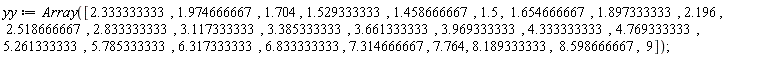 yy := Array([2.333333333, 1.974666667, 1.704, 1.529333333, 1.458666667, 1.5, 1.654666667, 1.897333333, 2.196, 2.518666667, 2.833333333, 3.117333333, 3.385333333, 3.661333333, 3.969333333, 4.333333333, 4.769333333, 5.261333333, 5.785333333, 6.317333333, 6.833333333, 7.314666667, 7.764, 8.189333333, 8.598666667, 9])
