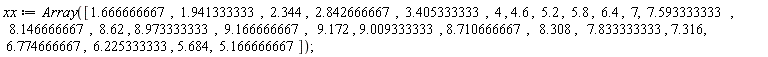 xx := Array([1.666666667, 1.941333333, 2.344, 2.842666667, 3.405333333, 4, 4.6, 5.2, 5.8, 6.4, 7, 7.593333333, 8.146666667, 8.62, 8.973333333, 9.166666667, 9.172, 9.009333333, 8.710666667, 8.308, 7.833333333, 7.316, 6.774666667, 6.225333333, 5.684, 5.166666667])