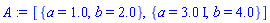 A := [{a = 1.0, b = 2.0}, {a = 3.0*I, b = 4.0}]