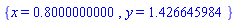 {x = .8000000000, y = 1.426645984}