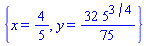 {x = 4/5, y = (32/75)*5^(3/4)}
