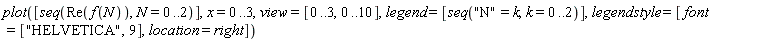 plot([seq(Re(f(N)), N = 0 .. 2)], x = 0 .. 3, view = [0 .. 3, 0 .. 10], legend = [seq("N" = k, k = 0 .. 2)], legendstyle = [font = ["HELVETICA", 9], location = right])