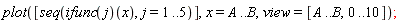 plot([seq((ifunc(j))(x), j = 1 .. 5)], x = A .. B, view = [A .. B, 0 .. 10])