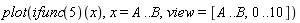 plot((ifunc(5))(x), x = A .. B, view = [A .. B, 0 .. 10])