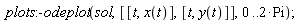 plots:-odeplot(sol, [[t, x(t)], [t, y(t)]], 0 .. 2*Pi)