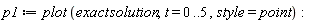 p1 := plot*(exact*solution, t = 0 .. 5, style = point):