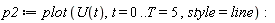 p2 := plot*(U(t), t = 0 .. T and 0 .. T = 5, style = line):