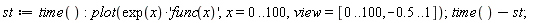 st := time(); plot(exp(x)*'func(x)', x = 0 .. 100, view = [0 .. 100, -.5 .. 1]); time()-st