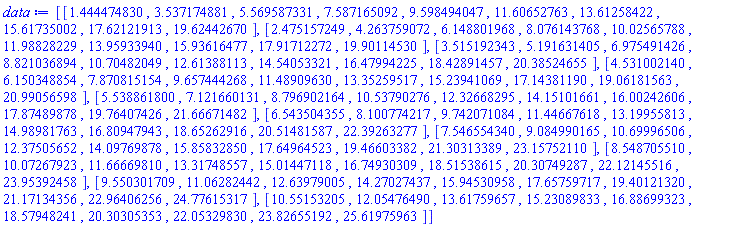 [[1.444474830, 3.537174881, 5.569587331, 7.587165092, 9.598494047, 11.60652763, 13.61258422, 15.61735002, 17.62121913, 19.62442670], [2.475157249, 4.263759072, 6.148801968, 8.076143768, 10.02565788, 11.98828229, 13.95933940, 15.93616477, 17.91712272, 19.90114530], [3.515192343, 5.191631405, 6.975491426, 8.821036894, 10.70482049, 12.61388113, 14.54053321, 16.47994225, 18.42891457, 20.38524655], [4.531002140, 6.150348854, 7.870815154, 9.657444268, 11.48909630, 13.35259517, 15.23941069, 17.14381190, 19.06181563, 20.99056598], [5.538861800, 7.121660131, 8.796902164, 10.53790276, 12.32668295, 14.15101661, 16.00242606, 17.87489878, 19.76407426, 21.66671482], [6.543504355, 8.100774217, 9.742071084, 11.44667618, 13.19955813, 14.98981763, 16.80947943, 18.65262916, 20.51481587, 22.39263277], [7.546554340, 9.084990165, 10.69996506, 12.37505652, 14.09769878, 15.85832850, 17.64964523, 19.46603382, 21.30313389, 23.15752110], [8.548705510, 10.07267923, 11.66669810, 13.31748557, 15.01447118, 16.74930309, 18.51538615, 20.30749287, 22.12145516, 23.95392458], [9.550301709, 11.06282442, 12.63979005, 14.27027437, 15.94530958, 17.65759717, 19.40121320, 21.17134356, 22.96406256, 24.77615317], [10.55153205, 12.05476490, 13.61759657, 15.23089833, 16.88699323, 18.57948241, 20.30305353, 22.05329830, 23.82655192, 25.61975963]]