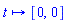 proc (t) options operator, arrow; table( [( t ) = [11, 22] ] ) [0, 0] end proc