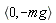 `<,>`(0, -mg)