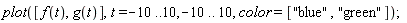 plot([f(t), g(t)], t = -10 .. 10, -10 .. 10, color = ["blue", "green"])