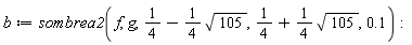 b := sombrea2(f, g, 1/4-(1/4)*sqrt(105), 1/4+(1/4)*sqrt(105), .1)