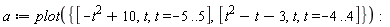 a := plot({[-t^2+10, t, t = -5 .. 5], [t^2-t-3, t, t = -4 .. 4]})
