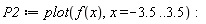 P2 := plot(f(x), x = -3.5 .. 3.5)