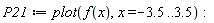 P21 := plot(f(x), x = -3.5 .. 3.5)