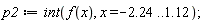 p2 := int(f(x), x = -2.24 .. 1.12)