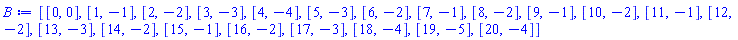 [[0, 0], [1, -1], [2, -2], [3, -3], [4, -4], [5, -3], [6, -2], [7, -1], [8, -2], [9, -1], [10, -2], [11, -1], [12, -2], [13, -3], [14, -2], [15, -1], [16, -2], [17, -3], [18, -4], [19, -5], [20, -4]]