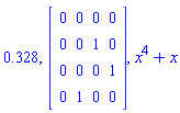 .328, Matrix(4, 4, {(1, 1) = 0, (1, 2) = 0, (1, 3) = 0, (1, 4) = 0, (2, 1) = 0, (2, 2) = 0, (2, 3) = 1, (2, 4) = 0, (3, 1) = 0, (3, 2) = 0, (3, 3) = 0, (3, 4) = 1, (4, 1) = 0, (4, 2) = 1, (4, 3) = 0, (4, 4) = 0}), x^4+x