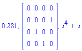 .281, Matrix(4, 4, {(1, 1) = 0, (1, 2) = 0, (1, 3) = 0, (1, 4) = 0, (2, 1) = 0, (2, 2) = 0, (2, 3) = 0, (2, 4) = 1, (3, 1) = 0, (3, 2) = 1, (3, 3) = 0, (3, 4) = 0, (4, 1) = 0, (4, 2) = 0, (4, 3) = 1, (4, 4) = 0}), x^4+x