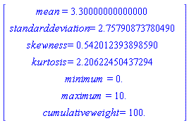 Vector[column]([[mean = 3.30000000000000], [standarddeviation = 2.75790873780490], [skewness = .542012393898590], [kurtosis = 2.20622450437294], [minimum = 0.], [maximum = 10.], [cumulativeweight = 100.]])