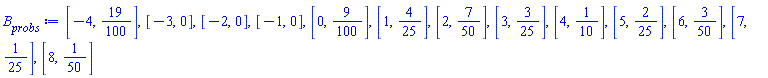 [-4, 19/100], [-3, 0], [-2, 0], [-1, 0], [0, 9/100], [1, 4/25], [2, 7/50], [3, 3/25], [4, 1/10], [5, 2/25], [6, 3/50], [7, 1/25], [8, 1/50]