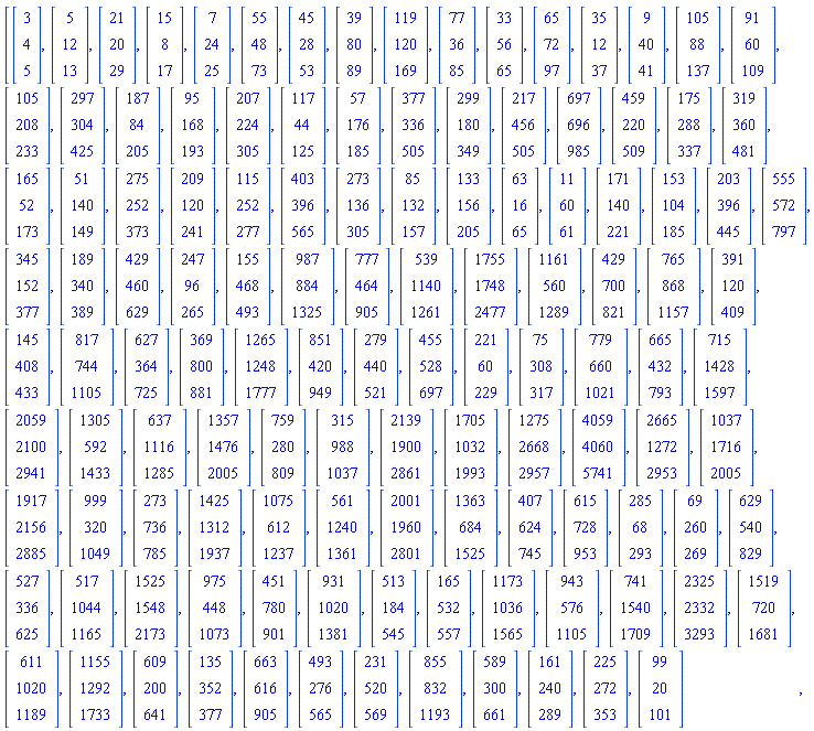 [Vector(3, {(1) = 3, (2) = 4, (3) = 5}), Vector(3, {(1) = 5, (2) = 12, (3) = 13}), Vector(3, {(1) = 21, (2) = 20, (3) = 29}), Vector(3, {(1) = 15, (2) = 8, (3) = 17}), Vector(3, {(1) = 7, (2) = 24, (3) = 25}), Vector(3, {(1) = 55, (2) = 48, (3) = 73}), Vector(3, {(1) = 45, (2) = 28, (3) = 53}), Vector(3, {(1) = 39, (2) = 80, (3) = 89}), Vector(3, {(1) = 119, (2) = 120, (3) = 169}), Vector(3, {(1) = 77, (2) = 36, (3) = 85}), Vector(3, {(1) = 33, (2) = 56, (3) = 65}), Vector(3, {(1) = 65, (2) = 72, (3) = 97}), Vector(3, {(1) = 35, (2) = 12, (3) = 37}), Vector(3, {(1) = 9, (2) = 40, (3) = 41}), Vector(3, {(1) = 105, (2) = 88, (3) = 137}), Vector(3, {(1) = 91, (2) = 60, (3) = 109}), Vector(3, {(1) = 105, (2) = 208, (3) = 233}), Vector(3, {(1) = 297, (2) = 304, (3) = 425}), Vector(3, {(1) = 187, (2) = 84, (3) = 205}), Vector(3, {(1) = 95, (2) = 168, (3) = 193}), Vector(3, {(1) = 207, (2) = 224, (3) = 305}), Vector(3, {(1) = 117, (2) = 44, (3) = 125}), Vector(3, {(1) = 57, (2) = 176, (3) = 185}), Vector(3, {(1) = 377, (2) = 336, (3) = 505}), Vector(3, {(1) = 299, (2) = 180, (3) = 349}), Vector(3, {(1) = 217, (2) = 456, (3) = 505}), Vector(3, {(1) = 697, (2) = 696, (3) = 985}), Vector(3, {(1) = 459, (2) = 220, (3) = 509}), Vector(3, {(1) = 175, (2) = 288, (3) = 337}), Vector(3, {(1) = 319, (2) = 360, (3) = 481}), Vector(3, {(1) = 165, (2) = 52, (3) = 173}), Vector(3, {(1) = 51, (2) = 140, (3) = 149}), Vector(3, {(1) = 275, (2) = 252, (3) = 373}), Vector(3, {(1) = 209, (2) = 120, (3) = 241}), Vector(3, {(1) = 115, (2) = 252, (3) = 277}), Vector(3, {(1) = 403, (2) = 396, (3) = 565}), Vector(3, {(1) = 273, (2) = 136, (3) = 305}), Vector(3, {(1) = 85, (2) = 132, (3) = 157}), Vector(3, {(1) = 133, (2) = 156, (3) = 205}), Vector(3, {(1) = 63, (2) = 16, (3) = 65}), Vector(3, {(1) = 11, (2) = 60, (3) = 61}), Vector(3, {(1) = 171, (2) = 140, (3) = 221}), Vector(3, {(1) = 153, (2) = 104, (3) = 185}), Vector(3, {(1) = 203, (2) = 396, (3) = 445}), Vector(3, {(1) = 555, (2) = 572, (3) = 797}), Vector(3, {(1) = 345, (2) = 152, (3) = 377}), Vector(3, {(1) = 189, (2) = 340, (3) = 389}), Vector(3, {(1) = 429, (2) = 460, (3) = 629}), Vector(3, {(1) = 247, (2) = 96, (3) = 265}), Vector(3, {(1) = 155, (2) = 468, (3) = 493}), Vector(3, {(1) = 987, (2) = 884, (3) = 1325}), Vector(3, {(1) = 777, (2) = 464, (3) = 905}), Vector(3, {(1) = 539, (2) = 1140, (3) = 1261}), Vector(3, {(1) = 1755, (2) = 1748, (3) = 2477}), Vector(3, {(1) = 1161, (2) = 560, (3) = 1289}), Vector(3, {(1) = 429, (2) = 700, (3) = 821}), Vector(3, {(1) = 765, (2) = 868, (3) = 1157}), Vector(3, {(1) = 391, (2) = 120, (3) = 409}), Vector(3, {(1) = 145, (2) = 408, (3) = 433}), Vector(3, {(1) = 817, (2) = 744, (3) = 1105}), Vector(3, {(1) = 627, (2) = 364, (3) = 725}), Vector(3, {(1) = 369, (2) = 800, (3) = 881}), Vector(3, {(1) = 1265, (2) = 1248, (3) = 1777}), Vector(3, {(1) = 851, (2) = 420, (3) = 949}), Vector(3, {(1) = 279, (2) = 440, (3) = 521}), Vector(3, {(1) = 455, (2) = 528, (3) = 697}), Vector(3, {(1) = 221, (2) = 60, (3) = 229}), Vector(3, {(1) = 75, (2) = 308, (3) = 317}), Vector(3, {(1) = 779, (2) = 660, (3) = 1021}), Vector(3, {(1) = 665, (2) = 432, (3) = 793}), Vector(3, {(1) = 715, (2) = 1428, (3) = 1597}), Vector(3, {(1) = 2059, (2) = 2100, (3) = 2941}), Vector(3, {(1) = 1305, (2) = 592, (3) = 1433}), Vector(3, {(1) = 637, (2) = 1116, (3) = 1285}), Vector(3, {(1) = 1357, (2) = 1476, (3) = 2005}), Vector(3, {(1) = 759, (2) = 280, (3) = 809}), Vector(3, {(1) = 315, (2) = 988, (3) = 1037}), Vector(3, {(1) = 2139, (2) = 1900, (3) = 2861}), Vector(3, {(1) = 1705, (2) = 1032, (3) = 1993}), Vector(3, {(1) = 1275, (2) = 2668, (3) = 2957}), Vector(3, {(1) = 4059, (2) = 4060, (3) = 5741}), Vector(3, {(1) = 2665, (2) = 1272, (3) = 2953}), Vector(3, {(1) = 1037, (2) = 1716, (3) = 2005}), Vector(3, {(1) = 1917, (2) = 2156, (3) = 2885}), Vector(3, {(1) = 999, (2) = 320, (3) = 1049}), Vector(3, {(1) = 273, (2) = 736, (3) = 785}), Vector(3, {(1) = 1425, (2) = 1312, (3) = 1937}), Vector(3, {(1) = 1075, (2) = 612, (3) = 1237}), Vector(3, {(1) = 561, (2) = 1240, (3) = 1361}), Vector(3, {(1) = 2001, (2) = 1960, (3) = 2801}), Vector(3, {(1) = 1363, (2) = 684, (3) = 1525}), Vector(3, {(1) = 407, (2) = 624, (3) = 745}), Vector(3, {(1) = 615, (2) = 728, (3) = 953}), Vector(3, {(1) = 285, (2) = 68, (3) = 293}), Vector(3, {(1) = 69, (2) = 260, (3) = 269}), Vector(3, {(1) = 629, (2) = 540, (3) = 829}), Vector(3, {(1) = 527, (2) = 336, (3) = 625}), Vector(3, {(1) = 517, (2) = 1044, (3) = 1165}), Vector(3, {(1) = 1525, (2) = 1548, (3) = 2173}), Vector(3, {(1) = 975, (2) = 448, (3) = 1073}), Vector(3, {(1) = 451, (2) = 780, (3) = 901}), Vector(3, {(1) = 931, (2) = 1020, (3) = 1381}), Vector(3, {(1) = 513, (2) = 184, (3) = 545}), Vector(3, {(1) = 165, (2) = 532, (3) = 557}), Vector(3, {(1) = 1173, (2) = 1036, (3) = 1565}), Vector(3, {(1) = 943, (2) = 576, (3) = 1105}), Vector(3, {(1) = 741, (2) = 1540, (3) = 1709}), Vector(3, {(1) = 2325, (2) = 2332, (3) = 3293}), Vector(3, {(1) = 1519, (2) = 720, (3) = 1681}), Vector(3, {(1) = 611, (2) = 1020, (3) = 1189}), Vector(3, {(1) = 1155, (2) = 1292, (3) = 1733}), Vector(3, {(1) = 609, (2) = 200, (3) = 641}), Vector(3, {(1) = 135, (2) = 352, (3) = 377}), Vector(3, {(1) = 663, (2) = 616, (3) = 905}), Vector(3, {(1) = 493, (2) = 276, (3) = 565}), Vector(3, {(1) = 231, (2) = 520, (3) = 569}), Vector(3, {(1) = 855, (2) = 832, (3) = 1193}), Vector(3, {(1) = 589, (2) = 300, (3) = 661}), Vector(3, {(1) = 161, (2) = 240, (3) = 289}), Vector(3, {(1) = 225, (2) = 272, (3) = 353}), Vector(3, {(1) = 99, (2) = 20, (3) = 101})]