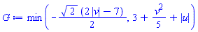 min(-(1/2)*2^(1/2)*(2*abs(v)-7), 3+(1/5)*v^2+abs(u))