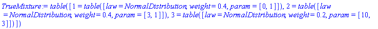 TrueMixture := table([1 = table([law = NormalDistribution, weight = .4, param = [0, 1]]), 2 = table([law = NormalDistribution, weight = .4, param = [3, 1]]), 3 = table([law = NormalDistribution, weight = .2, param = [10, 3]])])