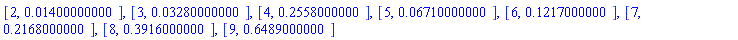 [2, 0.1400000000e-1], [3, 0.3280000000e-1], [4, .2558000000], [5, 0.6710000000e-1], [6, .1217000000], [7, .2168000000], [8, .3916000000], [9, .6489000000]