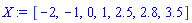 [-2, -1, 0, 1, 2.5, 2.8, 3.5]