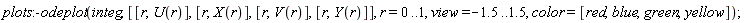plots:-odeplot(integ, [[r, U(r)], [r, X(r)], [r, V(r)], [r, Y(r)]], r = 0 .. 1, view = -1.5 .. 1.5, color = [red, blue, green, yellow])