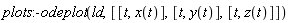 plots:-odeplot(ld, [[t, x(t)], [t, y(t)], [t, z(t)]])