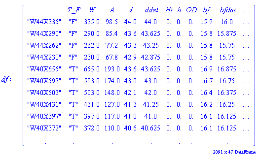 DataFrame(_rtable[18446744074369869934], rows = ["W44X335", "W44X290", "W44X262", "W44X230", "W40X655", "W40X593", "W40X503", "W40X431", "W40X397", "W40X372", "W40X362", "W40X324", "W40X297", "W40X277", "W40X249", "W40X215", "W40X199", "W40X392", "W40X331", "W40X327", "W40X294", "W40X278", "W40X264", "W40X235", "W40X211", "W40X183", "W40X167", "W40X149", "W36X925", "W36X853", "W36X802", "W36X723", "W36X652", "W36X529", "W36X487", "W36X441", "W36X395", "W36X361", "W36X330", "W36X302", "W36X282", "W36X262", "W36X247", "W36X231", "W36X256", "W36X232", "W36X210", "W36X194", "W36X182", "W36X170", "W36X160", "W36X150", "W36X135", "W33X387", "W33X354", "W33X318", "W33X291", "W33X263", "W33X241", "W33X221", "W33X201", "W33X169", "W33X152", "W33X141", "W33X130", "W33X118", "W30X391", "W30X357", "W30X326", "W30X292", "W30X261", "W30X235", "W30X211", "W30X191", "W30X173", "W30X148", "W30X132", "W30X124", "W30X116", "W30X108", "W30X99", "W30X90", "W27X539", "W27X368", "W27X336", "W27X307", "W27X281", "W27X258", "W27X235", "W27X217", "W27X194", "W27X178", "W27X161", "W27X146", "W27X129", "W27X114", "W27X102", "W27X94", "W27X84", "W24X370", "W24X335", "W24X306", "W24X279", "W24X250", "W24X229", "W24X207", "W24X192", "W24X176", "W24X162", "W24X146", "W24X131", "W24X117", "W24X104", "W24X103", "W24X94", "W24X84", "W24X76", "W24X68", "W24X62", "W24X55", "W21X275", "W21X248", "W21X223", "W21X201", "W21X182", "W21X166", "W21X147", "W21X132", "W21X122", "W21X111", "W21X101", "W21X93", "W21X83", "W21X73", "W21X68", "W21X62", "W21X55", "W21X48", "W21X57", "W21X50", "W21X44", "W18X311", "W18X283", "W18X258", "W18X234", "W18X211", "W18X192", "W18X175", "W18X158", "W18X143", "W18X130", "W18X119", "W18X106", "W18X97", "W18X86", "W18X76", "W18X71", "W18X65", "W18X60", "W18X55", "W18X50", "W18X46", "W18X40", "W18X35", "W16X100", "W16X89", "W16X77", "W16X67", "W16X57", "W16X50", "W16X45", "W16X40", "W16X36", "W16X31", "W16X26", "W14X873", "W14X808", "W14X730", "W14X665", "W14X605", "W14X550", "W14X500", "W14X455", "W14X426", "W14X398", "W14X370", "W14X342", "W14X311", "W14X283", "W14X257", "W14X233", "W14X211", "W14X193", "W14X176", "W14X159", "W14X145", "W14X132", "W14X120", "W14X109", "W14X99", "W14X90", "W14X82", "W14X74", "W14X68", "W14X61", "W14X53", "W14X48", "W14X43", "W14X38", "W14X34", "W14X30", "W14X26", "W14X22", "W12X336", "W12X305", "W12X279", "W12X252", "W12X230", "W12X210", "W12X190", "W12X170", "W12X152", "W12X136", "W12X120", "W12X106", "W12X96", "W12X87", "W12X79", "W12X72", "W12X65", "W12X58", "W12X53", "W12X50", "W12X45", "W12X40", "W12X35", "W12X30", "W12X26", "W12X22", "W12X19", "W12X16", "W12X14", "W10X112", "W10X100", "W10X88", "W10X77", "W10X68", "W10X60", "W10X54", "W10X49", "W10X45", "W10X39", "W10X33", "W10X30", "W10X26", "W10X22", "W10X19", "W10X17", "W10X15", "W10X12", "W8X67", "W8X58", "W8X48", "W8X40", "W8X35", "W8X31", "W8X28", "W8X24", "W8X21", "W8X18", "W8X15", "W8X13", "W8X10", "W6X25", "W6X20", "W6X15", "W6X16", "W6X12", "W6X9", "W6X8.5", "W5X19", "W5X16", "W4X13", "M12.5X12.4", "M12.5X11.6", "M12X11.8", "M12X10.8", "M12X10", "M10X9", "M10X8", "M10X7.5", "M8X6.5", "M8X6.2", "M6X4.4", "M6X3.7", "M5X18.9", "M4X6", "M4X4.08", "M4X3.45", "M4X3.2", "M3X2.9", "S24X121", "S24X106", "S24X100", "S24X90", "S24X80", "S20X96", "S20X86", "S20X75", "S20X66", "S18X70", "S18X54.7", "S15X50", "S15X42.9", "S12X50", "S12X40.8", "S12X35", "S12X31.8", "S10X35", "S10X25.4", "S8X23", "S8X18.4", "S6X17.25", "S6X12.5", "S5X10", "S4X9.5", "S4X7.7", "S3X7.5", "S3X5.7", "HP18X204", "HP18X181", "HP18X157", "HP18X135", "HP16X183", "HP16X162", "HP16X141", "HP16X121", "HP16X101", "HP16X88", "HP14X117", "HP14X102", "HP14X89", "HP14X73", "HP12X89", "HP12X84", "HP12X74", "HP12X63", "HP12X53", "HP10X57", "HP10X42", "HP8X36", "C15X50", "C15X40", "C15X33.9", "C12X30", "C12X25", "C12X20.7", "C10X30", "C10X25", "C10X20", "C10X15.3", "C9X20", "C9X15", "C9X13.4", "C8X18.75", "C8X13.75", "C8X11.5", "C7X14.75", "C7X12.25", "C7X9.8", "C6X13", "C6X10.5", "C6X8.2", "C5X9", "C5X6.7", "C4X7.25", "C4X6.25", "C4X5.4", "C4X4.5", "C3X6", "C3X5", "C3X4.1", "C3X3.5", "MC18X58", "MC18X51.9", "MC18X45.8", "MC18X42.7", "MC13X50", "MC13X40", "MC13X35", "MC13X31.8", "MC12X50", "MC12X45", "MC12X40", "MC12X35", "MC12X31", "MC12X14.3", "MC12X10.6", "MC10X41.1", "MC10X33.6", "MC10X28.5", "MC10X25", "MC10X22", "MC10X8.4", "MC10X6.5", "MC9X25.4", "MC9X23.9", "MC8X22.8", "MC8X21.4", "MC8X20", "MC8X18.7", "MC8X8.5", "MC7X22.7", "MC7X19.1", "MC6X18", "MC6X15.3", "MC6X16.3", "MC6X15.1", "MC6X12", "MC6X7", "MC6X6.5", "MC4X13.8", "MC3X7.1", "L12X12X1-3/8", "L12X12X1-1/4", "L12X12X1-1/8", "L12X12X1", "L10X10X1-3/8", "L10X10X1-1/4", "L10X10X1-1/8", "L10X10X1", "L10X10X7/8", "L10X10X3/4", "L8X8X1-1/8", "L8X8X1", "L8X8X7/8", "L8X8X3/4", "L8X8X5/8", "L8X8X9/16", "L8X8X1/2", "L8X6X1", "L8X6X7/8", "L8X6X3/4", "L8X6X5/8", "L8X6X9/16", "L8X6X1/2", "L8X6X7/16", "L8X4X1", "L8X4X7/8", "L8X4X3/4", "L8X4X5/8", "L8X4X9/16", "L8X4X1/2", "L8X4X7/16", "L7X4X3/4", "L7X4X5/8", "L7X4X1/2", "L7X4X7/16", "L7X4X3/8", "L6X6X1", "L6X6X7/8", "L6X6X3/4", "L6X6X5/8", "L6X6X9/16", "L6X6X1/2", "L6X6X7/16", "L6X6X3/8", "L6X6X5/16", "L6X4X7/8", "L6X4X3/4", "L6X4X5/8", "L6X4X9/16", "L6X4X1/2", "L6X4X7/16", "L6X4X3/8", "L6X4X5/16", "L6X3-1/2X1/2", "L6X3-1/2X3/8", "L6X3-1/2X5/16", "L5X5X7/8", "L5X5X3/4", "L5X5X5/8", "L5X5X1/2", "L5X5X7/16", "L5X5X3/8", "L5X5X5/16", "L5X3-1/2X3/4", "L5X3-1/2X5/8", "L5X3-1/2X1/2", "L5X3-1/2X3/8", "L5X3-1/2X5/16", "L5X3-1/2X1/4", "L5X3X1/2", "L5X3X7/16", "L5X3X3/8", "L5X3X5/16", "L5X3X1/4", "L4X4X3/4", "L4X4X5/8", "L4X4X1/2", "L4X4X7/16", "L4X4X3/8", "L4X4X5/16", "L4X4X1/4", "L4X3-1/2X1/2", "L4X3-1/2X3/8", "L4X3-1/2X5/16", "L4X3-1/2X1/4", "L4X3X5/8", "L4X3X1/2", "L4X3X3/8", "L4X3X5/16", "L4X3X1/4", "L3-1/2X3-1/2X1/2", "L3-1/2X3-1/2X7/16", "L3-1/2X3-1/2X3/8", "L3-1/2X3-1/2X5/16", "L3-1/2X3-1/2X1/4", "L3-1/2X3X1/2", "L3-1/2X3X7/16", "L3-1/2X3X3/8", "L3-1/2X3X5/16", "L3-1/2X3X1/4", "L3-1/2X2-1/2X1/2", "L3-1/2X2-1/2X3/8", "L3-1/2X2-1/2X5/16", "L3-1/2X2-1/2X1/4", "L3X3X1/2", "L3X3X7/16", "L3X3X3/8", "L3X3X5/16", "L3X3X1/4", "L3X3X3/16", "L3X2-1/2X1/2", "L3X2-1/2X7/16", "L3X2-1/2X3/8", "L3X2-1/2X5/16", "L3X2-1/2X1/4", "L3X2-1/2X3/16", "L3X2X1/2", "L3X2X3/8", "L3X2X5/16", "L3X2X1/4", "L3X2X3/16", "L2-1/2X2-1/2X1/2", "L2-1/2X2-1/2X3/8", "L2-1/2X2-1/2X5/16", "L2-1/2X2-1/2X1/4", "L2-1/2X2-1/2X3/16", "L2-1/2X2X3/8", "L2-1/2X2X5/16", "L2-1/2X2X1/4", "L2-1/2X2X3/16", "L2-1/2X1-1/2X1/4", "L2-1/2X1-1/2X3/16", "L2X2X3/8", "L2X2X5/16", "L2X2X1/4", "L2X2X3/16", "L2X2X1/8", "WT22X167.5", "WT22X145", "WT22X131", "WT22X115", "WT20X327.5", "WT20X296.5", "WT20X251.5", "WT20X215.5", "WT20X198.5", "WT20X186", "WT20X181", "WT20X162", "WT20X148.5", "WT20X138.5", "WT20X124.5", "WT20X107.5", "WT20X99.5", "WT20X196", "WT20X165.5", "WT20X163.5", "WT20X147", "WT20X139", "WT20X132", "WT20X117.5", "WT20X105.5", "WT20X91.5", "WT20X83.5", "WT20X74.5", "WT18X462.5", "WT18X426.5", "WT18X401", "WT18X361.5", "WT18X326", "WT18X264.5", "WT18X243.5", "WT18X220.5", "WT18X197.5", "WT18X180.5", "WT18X165", "WT18X151", "WT18X141", "WT18X131", "WT18X123.5", "WT18X115.5", "WT18X128", "WT18X116", "WT18X105", "WT18X97", "WT18X91", "WT18X85", "WT18X80", "WT18X75", "WT18X67.5", "WT16.5X193.5", "WT16.5X177", "WT16.5X159", "WT16.5X145.5", "WT16.5X131.5", "WT16.5X120.5", "WT16.5X110.5", "WT16.5X100.5", "WT16.5X84.5", "WT16.5X76", "WT16.5X70.5", "WT16.5X65", "WT16.5X59", "WT15X195.5", "WT15X178.5", "WT15X163", "WT15X146", "WT15X130.5", "WT15X117.5", "WT15X105.5", "WT15X95.5", "WT15X86.5", "WT15X74", "WT15X66", "WT15X62", "WT15X58", "WT15X54", "WT15X49.5", "WT15X45", "WT13.5X269.5", "WT13.5X184", "WT13.5X168", "WT13.5X153.5", "WT13.5X140.5", "WT13.5X129", "WT13.5X117.5", "WT13.5X108.5", "WT13.5X97", "WT13.5X89", "WT13.5X80.5", "WT13.5X73", "WT13.5X64.5", "WT13.5X57", "WT13.5X51", "WT13.5X47", "WT13.5X42", "WT12X185", "WT12X167.5", "WT12X153", "WT12X139.5", "WT12X125", "WT12X114.5", "WT12X103.5", "WT12X96", "WT12X88", "WT12X81", "WT12X73", "WT12X65.5", "WT12X58.5", "WT12X52", "WT12X51.5", "WT12X47", "WT12X42", "WT12X38", "WT12X34", "WT12X31", "WT12X27.5", "WT10.5X137.5", "WT10.5X124", "WT10.5X111.5", "WT10.5X100.5", "WT10.5X91", "WT10.5X83", "WT10.5X73.5", "WT10.5X66", "WT10.5X61", "WT10.5X55.5", "WT10.5X50.5", "WT10.5X46.5", "WT10.5X41.5", "WT10.5X36.5", "WT10.5X34", "WT10.5X31", "WT10.5X27.5", "WT10.5X24", "WT10.5X28.5", "WT10.5X25", "WT10.5X22", "WT9X155.5", "WT9X141.5", "WT9X129", "WT9X117", "WT9X105.5", "WT9X96", "WT9X87.5", "WT9X79", "WT9X71.5", "WT9X65", "WT9X59.5", "WT9X53", "WT9X48.5", "WT9X43", "WT9X38", "WT9X35.5", "WT9X32.5", "WT9X30", "WT9X27.5", "WT9X25", "WT9X23", "WT9X20", "WT9X17.5", "WT8X50", "WT8X44.5", "WT8X38.5", "WT8X33.5", "WT8X28.5", "WT8X25", "WT8X22.5", "WT8X20", "WT8X18", "WT8X15.5", "WT8X13", "WT7X436.5", "WT7X404", "WT7X365", "WT7X332.5", "WT7X302.5", "WT7X275", "WT7X250", "WT7X227.5", "WT7X213", "WT7X199", "WT7X185", "WT7X171", "WT7X155.5", "WT7X141.5", "WT7X128.5", "WT7X116.5", "WT7X105.5", "WT7X96.5", "WT7X88", "WT7X79.5", "WT7X72.5", "WT7X66", "WT7X60", "WT7X54.5", "WT7X49.5", "WT7X45", "WT7X41", "WT7X37", "WT7X34", "WT7X30.5", "WT7X26.5", "WT7X24", "WT7X21.5", "WT7X19", "WT7X17", "WT7X15", "WT7X13", "WT7X11", "WT6X168", "WT6X152.5", "WT6X139.5", "WT6X126", "WT6X115", "WT6X105", "WT6X95", "WT6X85", "WT6X76", "WT6X68", "WT6X60", "WT6X53", "WT6X48", "WT6X43.5", "WT6X39.5", "WT6X36", "WT6X32.5", "WT6X29", "WT6X26.5", "WT6X25", "WT6X22.5", "WT6X20", "WT6X17.5", "WT6X15", "WT6X13", "WT6X11", "WT6X9.5", "WT6X8", "WT6X7", "WT5X56", "WT5X50", "WT5X44", "WT5X38.5", "WT5X34", "WT5X30", "WT5X27", "WT5X24.5", "WT5X22.5", "WT5X19.5", "WT5X16.5", "WT5X15", "WT5X13", "WT5X11", "WT5X9.5", "WT5X8.5", "WT5X7.5", "WT5X6", "WT4X33.5", "WT4X29", "WT4X24", "WT4X20", "WT4X17.5", "WT4X15.5", "WT4X14", "WT4X12", "WT4X10.5", "WT4X9", "WT4X7.5", "WT4X6.5", "WT4X5", "WT3X12.5", "WT3X10", "WT3X7.5", "WT3X8", "WT3X6", "WT3X4.5", "WT3X4.25", "WT2.5X9.5", "WT2.5X8", "WT2X6.5", "MT6.25X6.2", "MT6.25X5.8", "MT6X5.9", "MT6X5.4", "MT6X5", "MT5X4.5", "MT5X4", "MT5X3.75", "MT4X3.25", "MT4X3.1", "MT3X2.2", "MT3X1.85", "MT2.5X9.45", "MT2X3", "ST12X60.5", "ST12X53", "ST12X50", "ST12X45", "ST12X40", "ST10X48", "ST10X43", "ST10X37.5", "ST10X33", "ST9X35", "ST9X27.35", "ST7.5X25", "ST7.5X21.45", "ST6X25", "ST6X20.4", "ST6X17.5", "ST6X15.9", "ST5X17.5", "ST5X12.7", "ST4X11.5", "ST4X9.2", "ST3X8.6", "ST3X6.25", "ST2.5X5", "ST2X4.75", "ST2X3.85", "ST1.5X3.75", "ST1.5X2.85", "2L12X12X1-3/8", "2L12X12X1-3/8X3/4", "2L12X12X1-3/8X1-1/2", "2L12X12X1-1/4", "2L12X12X1-1/4X3/4", "2L12X12X1-1/4X1-1/2", "2L12X12X1-1/8", "2L12X12X1-1/8X3/4", "2L12X12X1-1/8X1-1/2", "2L12X12X1", "2L12X12X1X3/4", "2L12X12X1X1-1/2", "2L10X10X1-3/8", "2L10X10X1-3/8X3/4", "2L10X10X1-3/8X1-1/2", "2L10X10X1-1/4", "2L10X10X1-1/4X3/4", "2L10X10X1-1/4X1-1/2", "2L10X10X1-1/8", "2L10X10X1-1/8X3/4", "2L10X10X1-1/8X1-1/2", "2L10X10X1", "2L10X10X1X3/4", "2L10X10X1X1-1/2", "2L10X10X7/8", "2L10X10X7/8X3/4", "2L10X10X7/8X1-1/2", "2L10X10X3/4", "2L10X10X3/4X3/4", "2L10X10X3/4X1-1/2", "2L8X8X1-1/8", "2L8X8X1-1/8X3/8", "2L8X8X1-1/8X3/4", "2L8X8X1", "2L8X8X1X3/8", "2L8X8X1X3/4", "2L8X8X7/8", "2L8X8X7/8X3/8", "2L8X8X7/8X3/4", "2L8X8X3/4", "2L8X8X3/4X3/8", "2L8X8X3/4X3/4", "2L8X8X5/8", "2L8X8X5/8X3/8", "2L8X8X5/8X3/4", "2L8X8X9/16", "2L8X8X9/16X3/8", "2L8X8X9/16X3/4", "2L8X8X1/2", "2L8X8X1/2X3/8", "2L8X8X1/2X3/4", "2L6X6X1", "2L6X6X1X3/8", "2L6X6X1X3/4", "2L6X6X7/8", "2L6X6X7/8X3/8", "2L6X6X7/8X3/4", "2L6X6X3/4", "2L6X6X3/4X3/8", "2L6X6X3/4X3/4", "2L6X6X5/8", "2L6X6X5/8X3/8", "2L6X6X5/8X3/4", "2L6X6X9/16", "2L6X6X9/16X3/8", "2L6X6X9/16X3/4", "2L6X6X1/2", "2L6X6X1/2X3/8", "2L6X6X1/2X3/4", "2L6X6X7/16", "2L6X6X7/16X3/8", "2L6X6X7/16X3/4", "2L6X6X3/8", "2L6X6X3/8X3/8", "2L6X6X3/8X3/4", "2L6X6X5/16", "2L6X6X5/16X3/8", "2L6X6X5/16X3/4", "2L5X5X7/8", "2L5X5X7/8X3/8", "2L5X5X7/8X3/4", "2L5X5X3/4", "2L5X5X3/4X3/8", "2L5X5X3/4X3/4", "2L5X5X5/8", "2L5X5X5/8X3/8", "2L5X5X5/8X3/4", "2L5X5X1/2", "2L5X5X1/2X3/8", "2L5X5X1/2X3/4", "2L5X5X7/16", "2L5X5X7/16X3/8", "2L5X5X7/16X3/4", "2L5X5X3/8", "2L5X5X3/8X3/8", "2L5X5X3/8X3/4", "2L5X5X5/16", "2L5X5X5/16X3/8", "2L5X5X5/16X3/4", "2L4X4X3/4", "2L4X4X3/4X3/8", "2L4X4X3/4X3/4", "2L4X4X5/8", "2L4X4X5/8X3/8", "2L4X4X5/8X3/4", "2L4X4X1/2", "2L4X4X1/2X3/8", "2L4X4X1/2X3/4", "2L4X4X7/16", "2L4X4X7/16X3/8", "2L4X4X7/16X3/4", "2L4X4X3/8", "2L4X4X3/8X3/8", "2L4X4X3/8X3/4", "2L4X4X5/16", "2L4X4X5/16X3/8", "2L4X4X5/16X3/4", "2L4X4X1/4", "2L4X4X1/4X3/8", "2L4X4X1/4X3/4", "2L3-1/2X3-1/2X1/2", "2L3-1/2X3-1/2X1/2X3/8", "2L3-1/2X3-1/2X1/2X3/4", "2L3-1/2X3-1/2X7/16", "2L3-1/2X3-1/2X7/16X3/8", "2L3-1/2X3-1/2X7/16X3/4", "2L3-1/2X3-1/2X3/8", "2L3-1/2X3-1/2X3/8X3/8", "2L3-1/2X3-1/2X3/8X3/4", "2L3-1/2X3-1/2X5/16", "2L3-1/2X3-1/2X5/16X3/8", "2L3-1/2X3-1/2X5/16X3/4", "2L3-1/2X3-1/2X1/4", "2L3-1/2X3-1/2X1/4X3/8", "2L3-1/2X3-1/2X1/4X3/4", "2L3X3X1/2", "2L3X3X1/2X3/8", "2L3X3X1/2X3/4", "2L3X3X7/16", "2L3X3X7/16X3/8", "2L3X3X7/16X3/4", "2L3X3X3/8", "2L3X3X3/8X3/8", "2L3X3X3/8X3/4", "2L3X3X5/16", "2L3X3X5/16X3/8", "2L3X3X5/16X3/4", "2L3X3X1/4", "2L3X3X1/4X3/8", "2L3X3X1/4X3/4", "2L3X3X3/16", "2L3X3X3/16X3/8", "2L3X3X3/16X3/4", "2L2-1/2X2-1/2X1/2", "2L2-1/2X2-1/2X1/2X3/8", "2L2-1/2X2-1/2X1/2X3/4", "2L2-1/2X2-1/2X3/8", "2L2-1/2X2-1/2X3/8X3/8", "2L2-1/2X2-1/2X3/8X3/4", "2L2-1/2X2-1/2X5/16", "2L2-1/2X2-1/2X5/16X3/8", "2L2-1/2X2-1/2X5/16X3/4", "2L2-1/2X2-1/2X1/4", "2L2-1/2X2-1/2X1/4X3/8", "2L2-1/2X2-1/2X1/4X3/4", "2L2-1/2X2-1/2X3/16", "2L2-1/2X2-1/2X3/16X3/8", "2L2-1/2X2-1/2X3/16X3/4", "2L2X2X3/8", "2L2X2X3/8X3/8", "2L2X2X3/8X3/4", "2L2X2X5/16", "2L2X2X5/16X3/8", "2L2X2X5/16X3/4", "2L2X2X1/4", "2L2X2X1/4X3/8", "2L2X2X1/4X3/4", "2L2X2X3/16", "2L2X2X3/16X3/8", "2L2X2X3/16X3/4", "2L2X2X1/8", "2L2X2X1/8X3/8", "2L2X2X1/8X3/4", "2L8X6X1LLBB", "2L8X6X1X3/8LLBB", "2L8X6X1X3/4LLBB", "2L8X6X7/8LLBB", "2L8X6X7/8X3/8LLBB", "2L8X6X7/8X3/4LLBB", "2L8X6X3/4LLBB", "2L8X6X3/4X3/8LLBB", "2L8X6X3/4X3/4LLBB", "2L8X6X5/8LLBB", "2L8X6X5/8X3/8LLBB", "2L8X6X5/8X3/4LLBB", "2L8X6X9/16LLBB", "2L8X6X9/16X3/8LLBB", "2L8X6X9/16X3/4LLBB", "2L8X6X1/2LLBB", "2L8X6X1/2X3/8LLBB", "2L8X6X1/2X3/4LLBB", "2L8X6X7/16LLBB", "2L8X6X7/16X3/8LLBB", "2L8X6X7/16X3/4LLBB", "2L8X4X1LLBB", "2L8X4X1X3/8LLBB", "2L8X4X1X3/4LLBB", "2L8X4X7/8LLBB", "2L8X4X7/8X3/8LLBB", "2L8X4X7/8X3/4LLBB", "2L8X4X3/4LLBB", "2L8X4X3/4X3/8LLBB", "2L8X4X3/4X3/4LLBB", "2L8X4X5/8LLBB", "2L8X4X5/8X3/8LLBB", "2L8X4X5/8X3/4LLBB", "2L8X4X9/16LLBB", "2L8X4X9/16X3/8LLBB", "2L8X4X9/16X3/4LLBB", "2L8X4X1/2LLBB", "2L8X4X1/2X3/8LLBB", "2L8X4X1/2X3/4LLBB", "2L8X4X7/16LLBB", "2L8X4X7/16X3/8LLBB", "2L8X4X7/16X3/4LLBB", "2L7X4X3/4LLBB", "2L7X4X3/4X3/8LLBB", "2L7X4X3/4X3/4LLBB", "2L7X4X5/8LLBB", "2L7X4X5/8X3/8LLBB", "2L7X4X5/8X3/4LLBB", "2L7X4X1/2LLBB", "2L7X4X1/2X3/8LLBB", "2L7X4X1/2X3/4LLBB", "2L7X4X7/16LLBB", "2L7X4X7/16X3/8LLBB", "2L7X4X7/16X3/4LLBB", "2L7X4X3/8LLBB", "2L7X4X3/8X3/8LLBB", "2L7X4X3/8X3/4LLBB", "2L6X4X7/8LLBB", "2L6X4X7/8X3/8LLBB", "2L6X4X7/8X3/4LLBB", "2L6X4X3/4LLBB", "2L6X4X3/4X3/8LLBB", "2L6X4X3/4X3/4LLBB", "2L6X4X5/8LLBB", "2L6X4X5/8X3/8LLBB", "2L6X4X5/8X3/4LLBB", "2L6X4X9/16LLBB", "2L6X4X9/16X3/8LLBB", "2L6X4X9/16X3/4LLBB", "2L6X4X1/2LLBB", "2L6X4X1/2X3/8LLBB", "2L6X4X1/2X3/4LLBB", "2L6X4X7/16LLBB", "2L6X4X7/16X3/8LLBB", "2L6X4X7/16X3/4LLBB", "2L6X4X3/8LLBB", "2L6X4X3/8X3/8LLBB", "2L6X4X3/8X3/4LLBB", "2L6X4X5/16LLBB", "2L6X4X5/16X3/8LLBB", "2L6X4X5/16X3/4LLBB", "2L6X3-1/2X1/2LLBB", "2L6X3-1/2X1/2X3/8LLBB", "2L6X3-1/2X1/2X3/4LLBB", "2L6X3-1/2X3/8LLBB", "2L6X3-1/2X3/8X3/8LLBB", "2L6X3-1/2X3/8X3/4LLBB", "2L6X3-1/2X5/16LLBB", "2L6X3-1/2X5/16X3/8LLBB", "2L6X3-1/2X5/16X3/4LLBB", "2L5X3-1/2X3/4LLBB", "2L5X3-1/2X3/4X3/8LLBB", "2L5X3-1/2X3/4X3/4LLBB", "2L5X3-1/2X5/8LLBB", "2L5X3-1/2X5/8X3/8LLBB", "2L5X3-1/2X5/8X3/4LLBB", "2L5X3-1/2X1/2LLBB", "2L5X3-1/2X1/2X3/8LLBB", "2L5X3-1/2X1/2X3/4LLBB", "2L5X3-1/2X3/8LLBB", "2L5X3-1/2X3/8X3/8LLBB", "2L5X3-1/2X3/8X3/4LLBB", "2L5X3-1/2X5/16LLBB", "2L5X3-1/2X5/16X3/8LLBB", "2L5X3-1/2X5/16X3/4LLBB", "2L5X3-1/2X1/4LLBB", "2L5X3-1/2X1/4X3/8LLBB", "2L5X3-1/2X1/4X3/4LLBB", "2L5X3X1/2LLBB", "2L5X3X1/2X3/8LLBB", "2L5X3X1/2X3/4LLBB", "2L5X3X7/16LLBB", "2L5X3X7/16X3/8LLBB", "2L5X3X7/16X3/4LLBB", "2L5X3X3/8LLBB", "2L5X3X3/8X3/8LLBB", "2L5X3X3/8X3/4LLBB", "2L5X3X5/16LLBB", "2L5X3X5/16X3/8LLBB", "2L5X3X5/16X3/4LLBB", "2L5X3X1/4LLBB", "2L5X3X1/4X3/8LLBB", "2L5X3X1/4X3/4LLBB", "2L4X3-1/2X1/2LLBB", "2L4X3-1/2X1/2X3/8LLBB", "2L4X3-1/2X1/2X3/4LLBB", "2L4X3-1/2X3/8LLBB", "2L4X3-1/2X3/8X3/8LLBB", "2L4X3-1/2X3/8X3/4LLBB", "2L4X3-1/2X5/16LLBB", "2L4X3-1/2X5/16X3/8LLBB", "2L4X3-1/2X5/16X3/4LLBB", "2L4X3-1/2X1/4LLBB", "2L4X3-1/2X1/4X3/8LLBB", "2L4X3-1/2X1/4X3/4LLBB", "2L4X3X5/8LLBB", "2L4X3X5/8X3/8LLBB", "2L4X3X5/8X3/4LLBB", "2L4X3X1/2LLBB", "2L4X3X1/2X3/8LLBB", "2L4X3X1/2X3/4LLBB", "2L4X3X3/8LLBB", "2L4X3X3/8X3/8LLBB", "2L4X3X3/8X3/4LLBB", "2L4X3X5/16LLBB", "2L4X3X5/16X3/8LLBB", "2L4X3X5/16X3/4LLBB", "2L4X3X1/4LLBB", "2L4X3X1/4X3/8LLBB", "2L4X3X1/4X3/4LLBB", "2L3-1/2X3X1/2LLBB", "2L3-1/2X3X1/2X3/8LLBB", "2L3-1/2X3X1/2X3/4LLBB", "2L3-1/2X3X7/16LLBB", "2L3-1/2X3X7/16X3/8LLBB", "2L3-1/2X3X7/16X3/4LLBB", "2L3-1/2X3X3/8LLBB", "2L3-1/2X3X3/8X3/8LLBB", "2L3-1/2X3X3/8X3/4LLBB", "2L3-1/2X3X5/16LLBB", "2L3-1/2X3X5/16X3/8LLBB", "2L3-1/2X3X5/16X3/4LLBB", "2L3-1/2X3X1/4LLBB", "2L3-1/2X3X1/4X3/8LLBB", "2L3-1/2X3X1/4X3/4LLBB", "2L3-1/2X2-1/2X1/2LLBB", "2L3-1/2X2-1/2X1/2X3/8LLBB", "2L3-1/2X2-1/2X1/2X3/4LLBB", "2L3-1/2X2-1/2X3/8LLBB", "2L3-1/2X2-1/2X3/8X3/8LLBB", "2L3-1/2X2-1/2X3/8X3/4LLBB", "2L3-1/2X2-1/2X5/16LLBB", "2L3-1/2X2-1/2X5/16X3/8LLBB", "2L3-1/2X2-1/2X5/16X3/4LLBB", "2L3-1/2X2-1/2X1/4LLBB", "2L3-1/2X2-1/2X1/4X3/8LLBB", "2L3-1/2X2-1/2X1/4X3/4LLBB", "2L3X2-1/2X1/2LLBB", "2L3X2-1/2X1/2X3/8LLBB", "2L3X2-1/2X1/2X3/4LLBB", "2L3X2-1/2X7/16LLBB", "2L3X2-1/2X7/16X3/8LLBB", "2L3X2-1/2X7/16X3/4LLBB", "2L3X2-1/2X3/8LLBB", "2L3X2-1/2X3/8X3/8LLBB", "2L3X2-1/2X3/8X3/4LLBB", "2L3X2-1/2X5/16LLBB", "2L3X2-1/2X5/16X3/8LLBB", "2L3X2-1/2X5/16X3/4LLBB", "2L3X2-1/2X1/4LLBB", "2L3X2-1/2X1/4X3/8LLBB", "2L3X2-1/2X1/4X3/4LLBB", "2L3X2-1/2X3/16LLBB", "2L3X2-1/2X3/16X3/8LLBB", "2L3X2-1/2X3/16X3/4LLBB", "2L3X2X1/2LLBB", "2L3X2X1/2X3/8LLBB", "2L3X2X1/2X3/4LLBB", "2L3X2X3/8LLBB", "2L3X2X3/8X3/8LLBB", "2L3X2X3/8X3/4LLBB", "2L3X2X5/16LLBB", "2L3X2X5/16X3/8LLBB", "2L3X2X5/16X3/4LLBB", "2L3X2X1/4LLBB", "2L3X2X1/4X3/8LLBB", "2L3X2X1/4X3/4LLBB", "2L3X2X3/16LLBB", "2L3X2X3/16X3/8LLBB", "2L3X2X3/16X3/4LLBB", "2L2-1/2X2X3/8LLBB", "2L2-1/2X2X3/8X3/8LLBB", "2L2-1/2X2X3/8X3/4LLBB", "2L2-1/2X2X5/16LLBB", "2L2-1/2X2X5/16X3/8LLBB", "2L2-1/2X2X5/16X3/4LLBB", "2L2-1/2X2X1/4LLBB", "2L2-1/2X2X1/4X3/8LLBB", "2L2-1/2X2X1/4X3/4LLBB", "2L2-1/2X2X3/16LLBB", "2L2-1/2X2X3/16X3/8LLBB", "2L2-1/2X2X3/16X3/4LLBB", "2L2-1/2X1-1/2X1/4LLBB", "2L2-1/2X1-1/2X1/4X3/8LLBB", "2L2-1/2X1-1/2X1/4X3/4LLBB", "2L2-1/2X1-1/2X3/16LLBB", "2L2-1/2X1-1/2X3/16X3/8LLBB", "2L2-1/2X1-1/2X3/16X3/4LLBB", "2L8X6X1SLBB", "2L8X6X1X3/8SLBB", "2L8X6X1X3/4SLBB", "2L8X6X7/8SLBB", "2L8X6X7/8X3/8SLBB", "2L8X6X7/8X3/4SLBB", "2L8X6X3/4SLBB", "2L8X6X3/4X3/8SLBB", "2L8X6X3/4X3/4SLBB", "2L8X6X5/8SLBB", "2L8X6X5/8X3/8SLBB", "2L8X6X5/8X3/4SLBB", "2L8X6X9/16SLBB", "2L8X6X9/16X3/8SLBB", "2L8X6X9/16X3/4SLBB", "2L8X6X1/2SLBB", "2L8X6X1/2X3/8SLBB", "2L8X6X1/2X3/4SLBB", "2L8X6X7/16SLBB", "2L8X6X7/16X3/8SLBB", "2L8X6X7/16X3/4SLBB", "2L8X4X1SLBB", "2L8X4X1X3/8SLBB", "2L8X4X1X3/4SLBB", "2L8X4X7/8SLBB", "2L8X4X7/8X3/8SLBB", "2L8X4X7/8X3/4SLBB", "2L8X4X3/4SLBB", "2L8X4X3/4X3/8SLBB", "2L8X4X3/4X3/4SLBB", "2L8X4X5/8SLBB", "2L8X4X5/8X3/8SLBB", "2L8X4X5/8X3/4SLBB", "2L8X4X9/16SLBB", "2L8X4X9/16X3/8SLBB", "2L8X4X9/16X3/4SLBB", "2L8X4X1/2SLBB", "2L8X4X1/2X3/8SLBB", "2L8X4X1/2X3/4SLBB", "2L8X4X7/16SLBB", "2L8X4X7/16X3/8SLBB", "2L8X4X7/16X3/4SLBB", "2L7X4X3/4SLBB", "2L7X4X3/4X3/8SLBB", "2L7X4X3/4X3/4SLBB", "2L7X4X5/8SLBB", "2L7X4X5/8X3/8SLBB", "2L7X4X5/8X3/4SLBB", "2L7X4X1/2SLBB", "2L7X4X1/2X3/8SLBB", "2L7X4X1/2X3/4SLBB", "2L7X4X7/16SLBB", "2L7X4X7/16X3/8SLBB", "2L7X4X7/16X3/4SLBB", "2L7X4X3/8SLBB", "2L7X4X3/8X3/8SLBB", "2L7X4X3/8X3/4SLBB", "2L6X4X7/8SLBB", "2L6X4X7/8X3/8SLBB", "2L6X4X7/8X3/4SLBB", "2L6X4X3/4SLBB", "2L6X4X3/4X3/8SLBB", "2L6X4X3/4X3/4SLBB", "2L6X4X5/8SLBB", "2L6X4X5/8X3/8SLBB", "2L6X4X5/8X3/4SLBB", "2L6X4X9/16SLBB", "2L6X4X9/16X3/8SLBB", "2L6X4X9/16X3/4SLBB", "2L6X4X1/2SLBB", "2L6X4X1/2X3/8SLBB", "2L6X4X1/2X3/4SLBB", "2L6X4X7/16SLBB", "2L6X4X7/16X3/8SLBB", "2L6X4X7/16X3/4SLBB", "2L6X4X3/8SLBB", "2L6X4X3/8X3/8SLBB", "2L6X4X3/8X3/4SLBB", "2L6X4X5/16SLBB", "2L6X4X5/16X3/8SLBB", "2L6X4X5/16X3/4SLBB", "2L6X3-1/2X1/2SLBB", "2L6X3-1/2X1/2X3/8SLBB", "2L6X3-1/2X1/2X3/4SLBB", "2L6X3-1/2X3/8SLBB", "2L6X3-1/2X3/8X3/8SLBB", "2L6X3-1/2X3/8X3/4SLBB", "2L6X3-1/2X5/16SLBB", "2L6X3-1/2X5/16X3/8SLBB", "2L6X3-1/2X5/16X3/4SLBB", "2L5X3-1/2X3/4SLBB", "2L5X3-1/2X3/4X3/8SLBB", "2L5X3-1/2X3/4X3/4SLBB", "2L5X3-1/2X5/8SLBB", "2L5X3-1/2X5/8X3/8SLBB", "2L5X3-1/2X5/8X3/4SLBB", "2L5X3-1/2X1/2SLBB", "2L5X3-1/2X1/2X3/8SLBB", "2L5X3-1/2X1/2X3/4SLBB", "2L5X3-1/2X3/8SLBB", "2L5X3-1/2X3/8X3/8SLBB", "2L5X3-1/2X3/8X3/4SLBB", "2L5X3-1/2X5/16SLBB", "2L5X3-1/2X5/16X3/8SLBB", "2L5X3-1/2X5/16X3/4SLBB", "2L5X3-1/2X1/4SLBB", "2L5X3-1/2X1/4X3/8SLBB", "2L5X3-1/2X1/4X3/4SLBB", "2L5X3X1/2SLBB", "2L5X3X1/2X3/8SLBB", "2L5X3X1/2X3/4SLBB", "2L5X3X7/16SLBB", "2L5X3X7/16X3/8SLBB", "2L5X3X7/16X3/4SLBB", "2L5X3X3/8SLBB", "2L5X3X3/8X3/8SLBB", "2L5X3X3/8X3/4SLBB", "2L5X3X5/16SLBB", "2L5X3X5/16X3/8SLBB", "2L5X3X5/16X3/4SLBB", "2L5X3X1/4SLBB", "2L5X3X1/4X3/8SLBB", "2L5X3X1/4X3/4SLBB", "2L4X3-1/2X1/2SLBB", "2L4X3-1/2X1/2X3/8SLBB", "2L4X3-1/2X1/2X3/4SLBB", "2L4X3-1/2X3/8SLBB", "2L4X3-1/2X3/8X3/8SLBB", "2L4X3-1/2X3/8X3/4SLBB", "2L4X3-1/2X5/16SLBB", "2L4X3-1/2X5/16X3/8SLBB", "2L4X3-1/2X5/16X3/4SLBB", "2L4X3-1/2X1/4SLBB", "2L4X3-1/2X1/4X3/8SLBB", "2L4X3-1/2X1/4X3/4SLBB", "2L4X3X5/8SLBB", "2L4X3X5/8X3/8SLBB", "2L4X3X5/8X3/4SLBB", "2L4X3X1/2SLBB", "2L4X3X1/2X3/8SLBB", "2L4X3X1/2X3/4SLBB", "2L4X3X3/8SLBB", "2L4X3X3/8X3/8SLBB", "2L4X3X3/8X3/4SLBB", "2L4X3X5/16SLBB", "2L4X3X5/16X3/8SLBB", "2L4X3X5/16X3/4SLBB", "2L4X3X1/4SLBB", "2L4X3X1/4X3/8SLBB", "2L4X3X1/4X3/4SLBB", "2L3-1/2X3X1/2SLBB", "2L3-1/2X3X1/2X3/8SLBB", "2L3-1/2X3X1/2X3/4SLBB", "2L3-1/2X3X7/16SLBB", "2L3-1/2X3X7/16X3/8SLBB", "2L3-1/2X3X7/16X3/4SLBB", "2L3-1/2X3X3/8SLBB", "2L3-1/2X3X3/8X3/8SLBB", "2L3-1/2X3X3/8X3/4SLBB", "2L3-1/2X3X5/16SLBB", "2L3-1/2X3X5/16X3/8SLBB", "2L3-1/2X3X5/16X3/4SLBB", "2L3-1/2X3X1/4SLBB", "2L3-1/2X3X1/4X3/8SLBB", "2L3-1/2X3X1/4X3/4SLBB", "2L3-1/2X2-1/2X1/2SLBB", "2L3-1/2X2-1/2X1/2X3/8SLBB", "2L3-1/2X2-1/2X1/2X3/4SLBB", "2L3-1/2X2-1/2X3/8SLBB", "2L3-1/2X2-1/2X3/8X3/8SLBB", "2L3-1/2X2-1/2X3/8X3/4SLBB", "2L3-1/2X2-1/2X5/16SLBB", "2L3-1/2X2-1/2X5/16X3/8SLBB", "2L3-1/2X2-1/2X5/16X3/4SLBB", "2L3-1/2X2-1/2X1/4SLBB", "2L3-1/2X2-1/2X1/4X3/8SLBB", "2L3-1/2X2-1/2X1/4X3/4SLBB", "2L3X2-1/2X1/2SLBB", "2L3X2-1/2X1/2X3/8SLBB", "2L3X2-1/2X1/2X3/4SLBB", "2L3X2-1/2X7/16SLBB", "2L3X2-1/2X7/16X3/8SLBB", "2L3X2-1/2X7/16X3/4SLBB", "2L3X2-1/2X3/8SLBB", "2L3X2-1/2X3/8X3/8SLBB", "2L3X2-1/2X3/8X3/4SLBB", "2L3X2-1/2X5/16SLBB", "2L3X2-1/2X5/16X3/8SLBB", "2L3X2-1/2X5/16X3/4SLBB", "2L3X2-1/2X1/4SLBB", "2L3X2-1/2X1/4X3/8SLBB", "2L3X2-1/2X1/4X3/4SLBB", "2L3X2-1/2X3/16SLBB", "2L3X2-1/2X3/16X3/8SLBB", "2L3X2-1/2X3/16X3/4SLBB", "2L3X2X1/2SLBB", "2L3X2X1/2X3/8SLBB", "2L3X2X1/2X3/4SLBB", "2L3X2X3/8SLBB", "2L3X2X3/8X3/8SLBB", "2L3X2X3/8X3/4SLBB", "2L3X2X5/16SLBB", "2L3X2X5/16X3/8SLBB", "2L3X2X5/16X3/4SLBB", "2L3X2X1/4SLBB", "2L3X2X1/4X3/8SLBB", "2L3X2X1/4X3/4SLBB", "2L3X2X3/16SLBB", "2L3X2X3/16X3/8SLBB", "2L3X2X3/16X3/4SLBB", "2L2-1/2X2X3/8SLBB", "2L2-1/2X2X3/8X3/8SLBB", "2L2-1/2X2X3/8X3/4SLBB", "2L2-1/2X2X5/16SLBB", "2L2-1/2X2X5/16X3/8SLBB", "2L2-1/2X2X5/16X3/4SLBB", "2L2-1/2X2X1/4SLBB", "2L2-1/2X2X1/4X3/8SLBB", "2L2-1/2X2X1/4X3/4SLBB", "2L2-1/2X2X3/16SLBB", "2L2-1/2X2X3/16X3/8SLBB", "2L2-1/2X2X3/16X3/4SLBB", "2L2-1/2X1-1/2X1/4SLBB", "2L2-1/2X1-1/2X1/4X3/8SLBB", "2L2-1/2X1-1/2X1/4X3/4SLBB", "2L2-1/2X1-1/2X3/16SLBB", "2L2-1/2X1-1/2X3/16X3/8SLBB", "2L2-1/2X1-1/2X3/16X3/4SLBB", "HSS24X12X.750", "HSS24X12X.625", "HSS24X12X.500", "HSS22X22X.875", "HSS22X22X.750", "HSS20X20X.875", "HSS20X20X.750", "HSS20X20X.625", "HSS20X20X.500", "HSS20X12X.750", "HSS20X12X.625", "HSS20X12X.500", "HSS20X12X.375", "HSS20X12X.313", "HSS20X8X.625", "HSS20X8X.500", "HSS20X8X.375", "HSS20X8X.313", "HSS20X4X.500", "HSS20X4X.375", "HSS20X4X.313", "HSS20X4X.250", "HSS18X18X.875", "HSS18X18X.750", "HSS18X18X.625", "HSS18X18X.500", "HSS18X6X.625", "HSS18X6X.500", "HSS18X6X.375", "HSS18X6X.313", "HSS18X6X.250", "HSS16X16X.875", "HSS16X16X.750", "HSS16X16X.625", "HSS16X16X.500", "HSS16X16X.375", "HSS16X16X.313", "HSS16X12X.750", "HSS16X12X.625", "HSS16X12X.500", "HSS16X12X.375", "HSS16X12X.313", "HSS16X8X.625", "HSS16X8X.500", "HSS16X8X.375", "HSS16X8X.313", "HSS16X8X.250", "HSS16X4X.625", "HSS16X4X.500", "HSS16X4X.375", "HSS16X4X.313", "HSS16X4X.250", "HSS16X4X.188", "HSS14X14X.875", "HSS14X14X.750", "HSS14X14X.625", "HSS14X14X.500", "HSS14X14X.375", "HSS14X14X.313", "HSS14X10X.625", "HSS14X10X.500", "HSS14X10X.375", "HSS14X10X.313", "HSS14X10X.250", "HSS14X6X.625", "HSS14X6X.500", "HSS14X6X.375", "HSS14X6X.313", "HSS14X6X.250", "HSS14X6X.188", "HSS14X4X.625", "HSS14X4X.500", "HSS14X4X.375", "HSS14X4X.313", "HSS14X4X.250", "HSS14X4X.188", "HSS12X12X.750", "HSS12X12X.625", "HSS12X12X.500", "HSS12X12X.375", "HSS12X12X.313", "HSS12X12X.250", "HSS12X12X.188", "HSS12X10X.500", "HSS12X10X.375", "HSS12X10X.313", "HSS12X10X.250", "HSS12X8X.625", "HSS12X8X.500", "HSS12X8X.375", "HSS12X8X.313", "HSS12X8X.250", "HSS12X8X.188", "HSS12X6X.625", "HSS12X6X.500", "HSS12X6X.375", "HSS12X6X.313", "HSS12X6X.250", "HSS12X6X.188", "HSS12X4X.625", "HSS12X4X.500", "HSS12X4X.375", "HSS12X4X.313", "HSS12X4X.250", "HSS12X4X.188", "HSS12X3-1/2X.375", "HSS12X3-1/2X.313", "HSS12X3X.313", "HSS12X3X.250", "HSS12X3X.188", "HSS12X2X.313", "HSS12X2X.250", "HSS12X2X.188", "HSS10X10X.750", "HSS10X10X.625", "HSS10X10X.500", "HSS10X10X.375", "HSS10X10X.313", "HSS10X10X.250", "HSS10X10X.188", "HSS10X8X.625", "HSS10X8X.500", "HSS10X8X.375", "HSS10X8X.313", "HSS10X8X.250", "HSS10X8X.188", "HSS10X6X.625", "HSS10X6X.500", "HSS10X6X.375", "HSS10X6X.313", "HSS10X6X.250", "HSS10X6X.188", "HSS10X5X.375", "HSS10X5X.313", "HSS10X5X.250", "HSS10X5X.188", "HSS10X4X.625", "HSS10X4X.500", "HSS10X4X.375", "HSS10X4X.313", "HSS10X4X.250", "HSS10X4X.188", "HSS10X4X.125", "HSS10X3-1/2X.500", "HSS10X3-1/2X.375", "HSS10X3-1/2X.313", "HSS10X3-1/2X.250", "HSS10X3-1/2X.188", "HSS10X3-1/2X.125", "HSS10X3X.375", "HSS10X3X.313", "HSS10X3X.250", "HSS10X3X.188", "HSS10X3X.125", "HSS10X2X.375", "HSS10X2X.313", "HSS10X2X.250", "HSS10X2X.188", "HSS10X2X.125", "HSS9X9X.625", "HSS9X9X.500", "HSS9X9X.375", "HSS9X9X.313", "HSS9X9X.250", "HSS9X9X.188", "HSS9X9X.125", "HSS9X7X.625", "HSS9X7X.500", "HSS9X7X.375", "HSS9X7X.313", "HSS9X7X.250", "HSS9X7X.188", "HSS9X5X.625", "HSS9X5X.500", "HSS9X5X.375", "HSS9X5X.313", "HSS9X5X.250", "HSS9X5X.188", "HSS9X3X.500", "HSS9X3X.375", "HSS9X3X.313", "HSS9X3X.250", "HSS9X3X.188", "HSS8X8X.625", "HSS8X8X.500", "HSS8X8X.375", "HSS8X8X.313", "HSS8X8X.250", "HSS8X8X.188", "HSS8X8X.125", "HSS8X6X.625", "HSS8X6X.500", "HSS8X6X.375", "HSS8X6X.313", "HSS8X6X.250", "HSS8X6X.188", "HSS8X4X.625", "HSS8X4X.500", "HSS8X4X.375", "HSS8X4X.313", "HSS8X4X.250", "HSS8X4X.188", "HSS8X4X.125", "HSS8X3X.500", "HSS8X3X.375", "HSS8X3X.313", "HSS8X3X.250", "HSS8X3X.188", "HSS8X3X.125", "HSS8X2X.375", "HSS8X2X.313", "HSS8X2X.250", "HSS8X2X.188", "HSS8X2X.125", "HSS7X7X.625", "HSS7X7X.500", "HSS7X7X.375", "HSS7X7X.313", "HSS7X7X.250", "HSS7X7X.188", "HSS7X7X.125", "HSS7X5X.500", "HSS7X5X.375", "HSS7X5X.313", "HSS7X5X.250", "HSS7X5X.188", "HSS7X5X.125", "HSS7X4X.500", "HSS7X4X.375", "HSS7X4X.313", "HSS7X4X.250", "HSS7X4X.188", "HSS7X4X.125", "HSS7X3X.500", "HSS7X3X.375", "HSS7X3X.313", "HSS7X3X.250", "HSS7X3X.188", "HSS7X3X.125", "HSS7X2X.250", "HSS7X2X.188", "HSS7X2X.125", "HSS6X6X.625", "HSS6X6X.500", "HSS6X6X.375", "HSS6X6X.313", "HSS6X6X.250", "HSS6X6X.188", "HSS6X6X.125", "HSS6X5X.500", "HSS6X5X.375", "HSS6X5X.313", "HSS6X5X.250", "HSS6X5X.188", "HSS6X5X.125", "HSS6X4X.500", "HSS6X4X.375", "HSS6X4X.313", "HSS6X4X.250", "HSS6X4X.188", "HSS6X4X.125", "HSS6X3X.500", "HSS6X3X.375", "HSS6X3X.313", "HSS6X3X.250", "HSS6X3X.188", "HSS6X3X.125", "HSS6X2X.375", "HSS6X2X.313", "HSS6X2X.250", "HSS6X2X.188", "HSS6X2X.125", "HSS5-1/2X5-1/2X.375", "HSS5-1/2X5-1/2X.313", "HSS5-1/2X5-1/2X.250", "HSS5-1/2X5-1/2X.188", "HSS5-1/2X5-1/2X.125", "HSS5X5X.500", "HSS5X5X.375", "HSS5X5X.313", "HSS5X5X.250", "HSS5X5X.188", "HSS5X5X.125", "HSS5X4X.500", "HSS5X4X.375", "HSS5X4X.313", "HSS5X4X.250", "HSS5X4X.188", "HSS5X4X.125", "HSS5X3X.500", "HSS5X3X.375", "HSS5X3X.313", "HSS5X3X.250", "HSS5X3X.188", "HSS5X3X.125", "HSS5X2-1/2X.250", "HSS5X2-1/2X.188", "HSS5X2-1/2X.125", "HSS5X2X.375", "HSS5X2X.313", "HSS5X2X.250", "HSS5X2X.188", "HSS5X2X.125", "HSS4-1/2X4-1/2X.500", "HSS4-1/2X4-1/2X.375", "HSS4-1/2X4-1/2X.313", "HSS4-1/2X4-1/2X.250", "HSS4-1/2X4-1/2X.188", "HSS4-1/2X4-1/2X.125", "HSS4X4X.500", "HSS4X4X.375", "HSS4X4X.313", "HSS4X4X.250", "HSS4X4X.188", "HSS4X4X.125", "HSS4X3X.375", "HSS4X3X.313", "HSS4X3X.250", "HSS4X3X.188", "HSS4X3X.125", "HSS4X2-1/2X.375", "HSS4X2-1/2X.313", "HSS4X2-1/2X.250", "HSS4X2-1/2X.188", "HSS4X2-1/2X.125", "HSS4X2X.375", "HSS4X2X.313", "HSS4X2X.250", "HSS4X2X.188", "HSS4X2X.125", "HSS3-1/2X3-1/2X.375", "HSS3-1/2X3-1/2X.313", "HSS3-1/2X3-1/2X.250", "HSS3-1/2X3-1/2X188", "HSS3-1/2X3-1/2X.125", "HSS3-1/2X2-1/2X.375", "HSS3-1/2X2-1/2X.313", "HSS3-1/2X2-1/2X.250", "HSS3-1/2X2-1/2X.188", "HSS3-1/2X2-1/2X.125", "HSS3-1/2X2X.250", "HSS3-1/2X2X.188", "HSS3-1/2X2X.125", "HSS3-1/2X1-1/2X.250", "HSS3-1/2X1-1/2X.188", "HSS3-1/2X1-1/2X.125", "HSS3X3X.375", "HSS3X3X.313", "HSS3X3X.250", "HSS3X3X.188", "HSS3X3X.125", "HSS3X2-1/2X.313", "HSS3X2-1/2X.250", "HSS3X2-1/2X.188", "HSS3X2-1/2X.125", "HSS3X2X.313", "HSS3X2X.250", "HSS3X2X.188", "HSS3X2X.125", "HSS3X1-1/2X.250", "HSS3X1-1/2X.188", "HSS3X1-1/2X.125", "HSS3X1X.188", "HSS3X1X.125", "HSS2-1/2X2-1/2X.313", "HSS2-1/2X2-1/2X.250", "HSS2-1/2X2-1/2X.188", "HSS2-1/2X2-1/2X.125", "HSS2-1/2X2X.250", "HSS2-1/2X2X.188", "HSS2-1/2X2X.125", "HSS2-1/2X1-1/2X.250", "HSS2-1/2X1-1/2X.188", "HSS2-1/2X1-1/2X.125", "HSS2-1/2X1X.188", "HSS2-1/2X1X.125", "HSS2-1/4X2-1/4X.250", "HSS2-1/4X2-1/4X.188", "HSS2-1/4X2-1/4X.125", "HSS2-1/4X2X.188", "HSS2-1/4X2X.125", "HSS2X2X.250", "HSS2X2X.188", "HSS2X2X.125", "HSS2X1-1/2X.188", "HSS2X1-1/2X.125", "HSS2X1X.188", "HSS2X1X.125", "HSS20X.500", "HSS20X.375", "HSS18X.500", "HSS18X.375", "HSS16X.625", "HSS16X.500", "HSS16X.438", "HSS16X.375", "HSS16X.312", "HSS16X.250", "HSS14X.625", "HSS14X.500", "HSS14X.375", "HSS14X.312", "HSS14X.250", "HSS12.75X.500", "HSS12.75X.375", "HSS12.75X.250", "HSS10.75X.500", "HSS10.75X.375", "HSS10.75X.250", "HSS10X.625", "HSS10X.500", "HSS10X.375", "HSS10X.312", "HSS10X.250", "HSS10X.188", "HSS9.625X.500", "HSS9.625X.375", "HSS9.625X.312", "HSS9.625X.250", "HSS9.625X.188", "HSS8.625X.625", "HSS8.625X.500", "HSS8.625X.375", "HSS8.625X.322", "HSS8.625X.250", "HSS8.625X.188", "HSS7.625X.375", "HSS7.625X.328", "HSS7.5X.500", "HSS7.5X.375", "HSS7.5X.312", "HSS7.5X.250", "HSS7.5X.188", "HSS7X.500", "HSS7X.375", "HSS7X.312", "HSS7X.250", "HSS7X.188", "HSS7X.125", "HSS6.875X.500", "HSS6.875X.375", "HSS6.875X.312", "HSS6.875X.250", "HSS6.875X.188", "HSS6.625X.500", "HSS6.625X.432", "HSS6.625X.375", "HSS6.625X.312", "HSS6.625X.280", "HSS6.625X.250", "HSS6.625X.188", "HSS6.625X.125", "HSS6X.500", "HSS6X.375", "HSS6X.312", "HSS6X.280", "HSS6X.250", "HSS6X.188", "HSS6X.125", "HSS5.563X.500", "HSS5.563X.375", "HSS5.563X.258", "HSS5.563X.188", "HSS5.563X.134", "HSS5.5X.500", "HSS5.5X.375", "HSS5.5X.258", "HSS5X.500", "HSS5X.375", "HSS5X.312", "HSS5X.258", "HSS5X.250", "HSS5X.188", "HSS5X.125", "HSS4.5X.375", "HSS4.5X.337", "HSS4.5X.237", "HSS4.5X.188", "HSS4.5X.125", "HSS4X.313", "HSS4X.250", "HSS4X.237", "HSS4X.226", "HSS4X.220", "HSS4X.188", "HSS4X.125", "HSS3.5X.313", "HSS3.5X.300", "HSS3.5X.250", "HSS3.5X.216", "HSS3.5X.203", "HSS3.5X.188", "HSS3.5X.125", "HSS3X.250", "HSS3X.216", "HSS3X.203", "HSS3X.188", "HSS3X.152", "HSS3X.134", "HSS3X.125", "HSS2.875X.250", "HSS2.875X.203", "HSS2.875X.188", "HSS2.875X.125", "HSS2.5X.250", "HSS2.5X.188", "HSS2.5X.125", "HSS2.375X.250", "HSS2.375X.218", "HSS2.375X.188", "HSS2.375X.154", "HSS2.375X.125", "HSS1.9X.188", "HSS1.9X.145", "HSS1.9X.120", "HSS1.66X.140", "Pipe26STD", "Pipe24SCH20", "Pipe20SCH20", "Pipe18STD", "Pipe16SCH30", "Pipe14SCH30", "Pipe12STD", "Pipe10SCH40", "Pipe8SCH40", "Pipe6SCH40", "Pipe5SCH40", "Pipe4SCH40", "Pipe3-1/2SCH40", "Pipe3SCH40", "Pipe2-1/2SCH40", "Pipe2SCH40", "Pipe1-1/2SCH40", "Pipe1-1/4SCH40", "Pipe1SCH40", "Pipe3/4SCH40", "Pipe1/2SCH40", "Pipe26SCH20", "Pipe24XS", "Pipe20SCH30", "Pipe18XS", "Pipe16SCH40", "Pipe14XS", "Pipe12XS", "Pipe10SCH80", "Pipe8SCH80", "Pipe6SCH80", "Pipe5SCH80", "Pipe4SCH80", "Pipe3-1/2SCH80", "Pipe3SCH80", "Pipe2-1/2SCH80", "Pipe2SCH80", "Pipe1-1/2SCH80", "Pipe1-1/4SCH80", "Pipe1SCH80", "Pipe3/4SCH80", "Pipe1/2SCH80", "Pipe12SCH120", "Pipe10SCH140", "Pipe8XXS", "Pipe6XXS", "Pipe5XXS", "Pipe4XXS", "Pipe3XXS", "Pipe2-1/2XXS", "Pipe2XXS"], columns = [T_F, W, A, d, ddet, Ht, h, OD, bf, bfdet, B, b, ID, tw, twdet, `twdet/2`, tf, tfdet, t, tnom, tdes, kdes, kdet, k1, x, y, eo, xp, yp, `bf/2tf`, `b/t`, `b/tdes`, `h/tw`, `h/tdes`, `D/t`, Ix, Zx, Sx, rx, Iy, Zy, Sy, ry, Iz, rz, Sz, J])