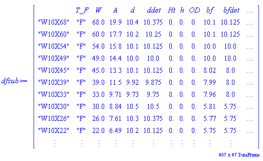 DataFrame(_rtable[18446744074426285342], rows = ["W10X68", "W10X60", "W10X54", "W10X49", "W10X45", "W10X39", "W10X33", "W10X30", "W10X26", "W10X22", "W10X19", "W10X17", "W10X15", "W8X67", "W8X58", "W8X48", "W8X40", "W8X35", "W8X31", "W8X28", "W8X24", "W8X21", "W8X18", "W8X15", "W6X25", "W6X20", "S10X35", "S10X25.4", "S8X23", "S8X18.4", "HP10X57", "HP10X42", "HP8X36", "C10X30", "C10X25", "C10X20", "C10X15.3", "C9X20", "MC10X41.1", "MC10X33.6", "MC10X28.5", "MC10X25", "MC10X22", "MC9X25.4", "MC9X23.9", "MC8X22.8", "MC8X21.4", "MC8X20", "MC8X18.7", "MC7X22.7", "MC7X19.1", "L10X10X1-3/8", "L10X10X1-1/4", "L10X10X1-1/8", "L10X10X1", "L10X10X7/8", "L10X10X3/4", "L8X8X1-1/8", "L8X8X1", "L8X8X7/8", "L8X8X3/4", "L8X6X1", "L8X6X7/8", "L8X6X3/4", "L8X4X1", "L8X4X7/8", "WT10.5X31", "WT10.5X28.5", "WT9X117", "WT9X105.5", "WT9X96", "WT9X87.5", "WT9X79", "WT9X71.5", "WT9X65", "WT9X59.5", "WT9X53", "WT9X48.5", "WT7X302.5", "WT7X275", "WT7X250", "WT7X227.5", "WT7X213", "WT7X199", "WT7X185", "WT7X171", "WT7X155.5", "WT7X141.5", "WT7X128.5", "WT7X116.5", "WT7X105.5", "WT7X96.5", "WT7X88", "WT6X168", "WT6X152.5", "WT6X139.5", "WT6X126", "WT6X115", "WT6X105", "WT6X95", "WT6X85", "ST10X48", "ST10X43", "ST10X37.5", "ST10X33", "ST9X35", "2L10X10X1-3/8", "2L10X10X1-3/8X3/4", "2L10X10X1-3/8X1-1/2", "2L10X10X1-1/4", "2L10X10X1-1/4X3/4", "2L10X10X1-1/4X1-1/2", "2L10X10X1-1/8", "2L10X10X1-1/8X3/4", "2L10X10X1-1/8X1-1/2", "2L10X10X1", "2L10X10X1X3/4", "2L10X10X1X1-1/2", "2L10X10X7/8", "2L10X10X7/8X3/4", "2L10X10X7/8X1-1/2", "2L10X10X3/4", "2L10X10X3/4X3/4", "2L10X10X3/4X1-1/2", "2L8X8X1-1/8", "2L8X8X1-1/8X3/8", "2L8X8X1-1/8X3/4", "2L8X8X1", "2L8X8X1X3/8", "2L8X8X1X3/4", "2L8X8X7/8", "2L8X8X7/8X3/8", "2L8X8X7/8X3/4", "2L8X8X3/4", "2L8X8X3/4X3/8", "2L8X8X3/4X3/4", "2L8X8X5/8", "2L8X8X5/8X3/8", "2L8X8X5/8X3/4", "2L8X8X9/16", "2L8X8X9/16X3/8", "2L8X8X9/16X3/4", "2L8X8X1/2", "2L8X8X1/2X3/8", "2L8X8X1/2X3/4", "2L6X6X1", "2L6X6X1X3/8", "2L6X6X1X3/4", "2L6X6X7/8", "2L6X6X7/8X3/8", "2L6X6X7/8X3/4", "2L6X6X3/4", "2L6X6X3/4X3/8", "2L6X6X3/4X3/4", "2L8X6X1LLBB", "2L8X6X1X3/8LLBB", "2L8X6X1X3/4LLBB", "2L8X6X7/8LLBB", "2L8X6X7/8X3/8LLBB", "2L8X6X7/8X3/4LLBB", "2L8X6X3/4LLBB", "2L8X6X3/4X3/8LLBB", "2L8X6X3/4X3/4LLBB", "2L8X6X5/8LLBB", "2L8X6X5/8X3/8LLBB", "2L8X6X5/8X3/4LLBB", "2L8X6X9/16LLBB", "2L8X6X9/16X3/8LLBB", "2L8X6X9/16X3/4LLBB", "2L8X6X1/2LLBB", "2L8X6X1/2X3/8LLBB", "2L8X6X1/2X3/4LLBB", "2L8X6X7/16LLBB", "2L8X6X7/16X3/8LLBB", "2L8X6X7/16X3/4LLBB", "2L8X4X1LLBB", "2L8X4X1X3/8LLBB", "2L8X4X1X3/4LLBB", "2L8X4X7/8LLBB", "2L8X4X7/8X3/8LLBB", "2L8X4X7/8X3/4LLBB", "2L8X4X3/4LLBB", "2L8X4X3/4X3/8LLBB", "2L8X4X3/4X3/4LLBB", "2L8X4X5/8LLBB", "2L8X4X5/8X3/8LLBB", "2L8X4X5/8X3/4LLBB", "2L8X4X9/16LLBB", "2L8X4X9/16X3/8LLBB", "2L8X4X9/16X3/4LLBB", "2L8X4X1/2LLBB", "2L8X4X1/2X3/8LLBB", "2L8X4X1/2X3/4LLBB", "2L8X4X7/16LLBB", "2L8X4X7/16X3/8LLBB", "2L8X4X7/16X3/4LLBB", "2L7X4X3/4LLBB", "2L7X4X3/4X3/8LLBB", "2L7X4X3/4X3/4LLBB", "2L7X4X5/8LLBB", "2L7X4X5/8X3/8LLBB", "2L7X4X5/8X3/4LLBB", "2L6X4X7/8LLBB", "2L6X4X7/8X3/8LLBB", "2L6X4X7/8X3/4LLBB", "2L6X4X3/4LLBB", "2L6X4X3/4X3/8LLBB", "2L6X4X3/4X3/4LLBB", "2L8X6X1SLBB", "2L8X6X1X3/8SLBB", "2L8X6X1X3/4SLBB", "2L8X6X7/8SLBB", "2L8X6X7/8X3/8SLBB", "2L8X6X7/8X3/4SLBB", "2L8X6X3/4SLBB", "2L8X6X3/4X3/8SLBB", "2L8X6X3/4X3/4SLBB", "2L8X6X5/8SLBB", "2L8X6X5/8X3/8SLBB", "2L8X6X5/8X3/4SLBB", "HSS24X12X.750", "HSS24X12X.625", "HSS24X12X.500", "HSS22X22X.875", "HSS22X22X.750", "HSS20X20X.875", "HSS20X20X.750", "HSS20X20X.625", "HSS20X20X.500", "HSS20X12X.750", "HSS20X12X.625", "HSS20X12X.500", "HSS20X12X.375", "HSS20X12X.313", "HSS20X8X.625", "HSS20X8X.500", "HSS20X8X.375", "HSS20X8X.313", "HSS20X4X.500", "HSS20X4X.375", "HSS20X4X.313", "HSS20X4X.250", "HSS18X18X.875", "HSS18X18X.750", "HSS18X18X.625", "HSS18X18X.500", "HSS18X6X.625", "HSS18X6X.500", "HSS18X6X.375", "HSS18X6X.313", "HSS18X6X.250", "HSS16X16X.875", "HSS16X16X.750", "HSS16X16X.625", "HSS16X16X.500", "HSS16X16X.375", "HSS16X16X.313", "HSS16X12X.750", "HSS16X12X.625", "HSS16X12X.500", "HSS16X12X.375", "HSS16X12X.313", "HSS16X8X.625", "HSS16X8X.500", "HSS16X8X.375", "HSS16X8X.313", "HSS16X8X.250", "HSS16X4X.625", "HSS16X4X.500", "HSS16X4X.375", "HSS16X4X.313", "HSS16X4X.250", "HSS16X4X.188", "HSS14X14X.875", "HSS14X14X.750", "HSS14X14X.625", "HSS14X14X.500", "HSS14X14X.375", "HSS14X14X.313", "HSS14X10X.625", "HSS14X10X.500", "HSS14X10X.375", "HSS14X10X.313", "HSS14X10X.250", "HSS14X6X.625", "HSS14X6X.500", "HSS14X6X.375", "HSS14X6X.313", "HSS14X6X.250", "HSS14X6X.188", "HSS14X4X.625", "HSS14X4X.500", "HSS14X4X.375", "HSS14X4X.313", "HSS14X4X.250", "HSS14X4X.188", "HSS12X12X.750", "HSS12X12X.625", "HSS12X12X.500", "HSS12X12X.375", "HSS12X12X.313", "HSS12X12X.250", "HSS12X12X.188", "HSS12X10X.500", "HSS12X10X.375", "HSS12X10X.313", "HSS12X10X.250", "HSS12X8X.625", "HSS12X8X.500", "HSS12X8X.375", "HSS12X8X.313", "HSS12X8X.250", "HSS12X8X.188", "HSS12X6X.625", "HSS12X6X.500", "HSS12X6X.375", "HSS12X6X.313", "HSS12X6X.250", "HSS12X6X.188", "HSS12X4X.625", "HSS12X4X.500", "HSS12X4X.375", "HSS12X4X.313", "HSS12X4X.250", "HSS12X4X.188", "HSS12X3-1/2X.375", "HSS12X3-1/2X.313", "HSS12X3X.313", "HSS12X3X.250", "HSS12X3X.188", "HSS12X2X.313", "HSS12X2X.250", "HSS10X10X.750", "HSS10X10X.625", "HSS10X10X.500", "HSS10X10X.375", "HSS10X10X.313", "HSS10X10X.250", "HSS10X10X.188", "HSS10X8X.625", "HSS10X8X.500", "HSS10X8X.375", "HSS10X8X.313", "HSS10X8X.250", "HSS10X8X.188", "HSS10X6X.625", "HSS10X6X.500", "HSS10X6X.375", "HSS10X6X.313", "HSS10X6X.250", "HSS10X6X.188", "HSS10X5X.375", "HSS10X5X.313", "HSS10X5X.250", "HSS10X5X.188", "HSS10X4X.625", "HSS10X4X.500", "HSS10X4X.375", "HSS10X4X.313", "HSS10X4X.250", "HSS10X3-1/2X.500", "HSS10X3-1/2X.375", "HSS10X3-1/2X.313", "HSS10X3-1/2X.250", "HSS10X3X.375", "HSS10X3X.313", "HSS10X3X.250", "HSS10X2X.375", "HSS10X2X.313", "HSS9X9X.625", "HSS9X9X.500", "HSS9X9X.375", "HSS9X9X.313", "HSS9X9X.250", "HSS9X9X.188", "HSS9X9X.125", "HSS9X7X.625", "HSS9X7X.500", "HSS9X7X.375", "HSS9X7X.313", "HSS9X7X.250", "HSS9X7X.188", "HSS9X5X.625", "HSS9X5X.500", "HSS9X5X.375", "HSS9X5X.313", "HSS9X5X.250", "HSS9X3X.500", "HSS9X3X.375", "HSS9X3X.313", "HSS8X8X.625", "HSS8X8X.500", "HSS8X8X.375", "HSS8X8X.313", "HSS8X8X.250", "HSS8X8X.188", "HSS8X6X.625", "HSS8X6X.500", "HSS8X6X.375", "HSS8X6X.313", "HSS8X6X.250", "HSS8X4X.625", "HSS8X4X.500", "HSS8X4X.375", "HSS8X4X.313", "HSS8X3X.500", "HSS8X3X.375", "HSS7X7X.625", "HSS7X7X.500", "HSS7X7X.375", "HSS7X7X.313", "HSS7X7X.250", "HSS7X5X.500", "HSS7X5X.375", "HSS7X5X.313", "HSS7X4X.500", "HSS7X4X.375", "HSS6X6X.625", "HSS6X6X.500", "HSS6X6X.375", "HSS6X5X.500", "HSS20X.500", "HSS20X.375", "HSS18X.500", "HSS18X.375", "HSS16X.625", "HSS16X.500", "HSS16X.438", "HSS16X.375", "HSS16X.312", "HSS16X.250", "HSS14X.625", "HSS14X.500", "HSS14X.375", "HSS14X.312", "HSS14X.250", "HSS12.75X.500", "HSS12.75X.375", "HSS12.75X.250", "HSS10.75X.500", "HSS10.75X.375", "HSS10.75X.250", "HSS10X.625", "HSS10X.500", "HSS10X.375", "HSS10X.312", "HSS10X.250", "HSS10X.188", "HSS9.625X.500", "HSS9.625X.375", "HSS9.625X.312", "HSS9.625X.250", "HSS9.625X.188", "HSS8.625X.625", "HSS8.625X.500", "HSS8.625X.375", "HSS8.625X.322", "HSS8.625X.250", "HSS7.625X.375", "HSS7.625X.328", "HSS7.5X.500", "HSS7.5X.375", "HSS7X.500", "HSS6.875X.500", "HSS6.625X.500", "Pipe26STD", "Pipe24SCH20", "Pipe20SCH20", "Pipe18STD", "Pipe16SCH30", "Pipe14SCH30", "Pipe12STD", "Pipe10SCH40", "Pipe8SCH40", "Pipe26SCH20", "Pipe24XS", "Pipe20SCH30", "Pipe18XS", "Pipe16SCH40", "Pipe14XS", "Pipe12XS", "Pipe10SCH80", "Pipe8SCH80", "Pipe12SCH120", "Pipe10SCH140", "Pipe8XXS", "Pipe6XXS"], columns = [T_F, W, A, d, ddet, Ht, h, OD, bf, bfdet, B, b, ID, tw, twdet, `twdet/2`, tf, tfdet, t, tnom, tdes, kdes, kdet, k1, x, y, eo, xp, yp, `bf/2tf`, `b/t`, `b/tdes`, `h/tw`, `h/tdes`, `D/t`, Ix, Zx, Sx, rx, Iy, Zy, Sy, ry, Iz, rz, Sz, J])