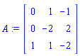 A := Matrix(3, 3, {(1, 1) = 0, (1, 2) = 1, (1, 3) = -1, (2, 1) = 0, (2, 2) = -2, (2, 3) = 2, (3, 1) = 1, (3, 2) = 1, (3, 3) = -2})