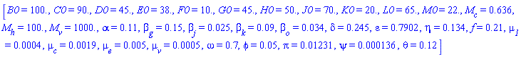 [B0 = 100., C0 = 90., D0 = 45., E0 = 38., F0 = 10., G0 = 45., H0 = 50., J0 = 70., K0 = 20., L0 = 65., M0 = 22., M__c = .636, M__h = 100., M__v = 1000., alpha = .11, beta__g = .15, beta__j = 0.25e-1, beta__k = 0.9e-1, beta__o = 0.34e-1, delta = .245, epsilon = .7902, eta = .134, f = .21, mu__1 = 0.4e-3, mu__c = 0.19e-2, mu__e = 0.5e-2, mu__v = 0.5e-3, omega = .7, phi = 0.5e-1, pi = 0.1231e-1, psi = 0.136e-3, theta = .12]
