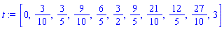 [0, 3/10, 3/5, 9/10, 6/5, 3/2, 9/5, 21/10, 12/5, 27/10, 3]