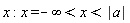 x; x = -infinity and -infinity < x and x < abs(a)