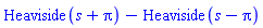 Heaviside(s+Pi)-Heaviside(s-Pi)