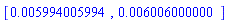 [0.5994005994e-2, 0.6006000000e-2]