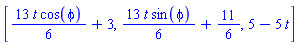 [(13/6)*t*cos(phi)+3, (13/6)*t*sin(phi)+11/6, 5-5*t]