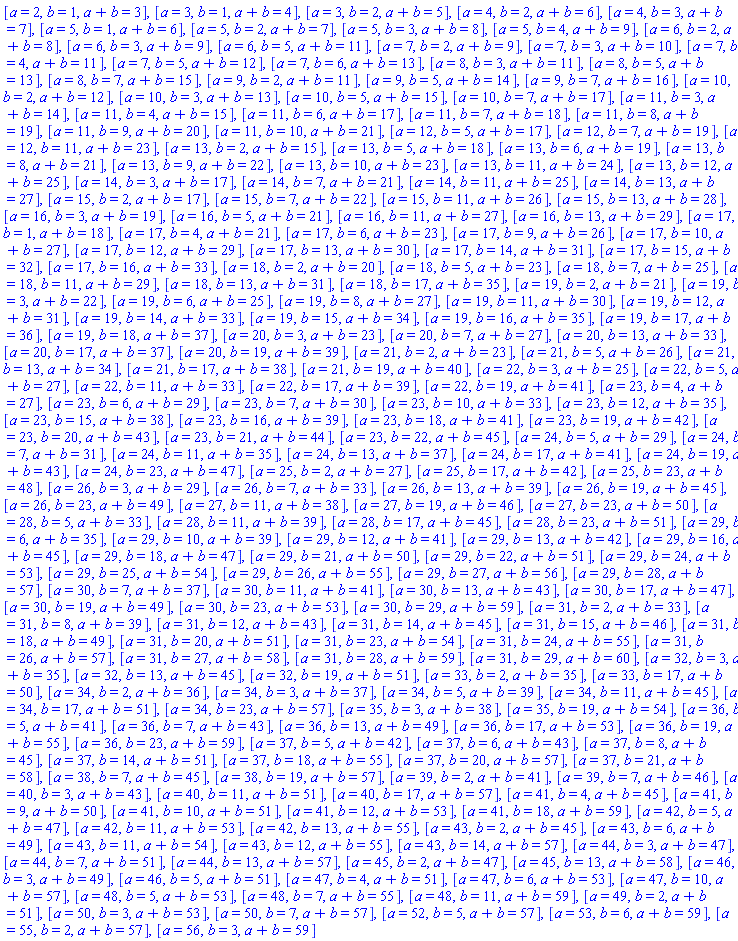 [a = 2, b = 1, a+b = 3], [a = 3, b = 1, a+b = 4], [a = 3, b = 2, a+b = 5], [a = 4, b = 2, a+b = 6], [a = 4, b = 3, a+b = 7], [a = 5, b = 1, a+b = 6], [a = 5, b = 2, a+b = 7], [a = 5, b = 3, a+b = 8], [a = 5, b = 4, a+b = 9], [a = 6, b = 2, a+b = 8], [a = 6, b = 3, a+b = 9], [a = 6, b = 5, a+b = 11], [a = 7, b = 2, a+b = 9], [a = 7, b = 3, a+b = 10], [a = 7, b = 4, a+b = 11], [a = 7, b = 5, a+b = 12], [a = 7, b = 6, a+b = 13], [a = 8, b = 3, a+b = 11], [a = 8, b = 5, a+b = 13], [a = 8, b = 7, a+b = 15], [a = 9, b = 2, a+b = 11], [a = 9, b = 5, a+b = 14], [a = 9, b = 7, a+b = 16], [a = 10, b = 2, a+b = 12], [a = 10, b = 3, a+b = 13], [a = 10, b = 5, a+b = 15], [a = 10, b = 7, a+b = 17], [a = 11, b = 3, a+b = 14], [a = 11, b = 4, a+b = 15], [a = 11, b = 6, a+b = 17], [a = 11, b = 7, a+b = 18], [a = 11, b = 8, a+b = 19], [a = 11, b = 9, a+b = 20], [a = 11, b = 10, a+b = 21], [a = 12, b = 5, a+b = 17], [a = 12, b = 7, a+b = 19], [a = 12, b = 11, a+b = 23], [a = 13, b = 2, a+b = 15], [a = 13, b = 5, a+b = 18], [a = 13, b = 6, a+b = 19], [a = 13, b = 8, a+b = 21], [a = 13, b = 9, a+b = 22], [a = 13, b = 10, a+b = 23], [a = 13, b = 11, a+b = 24], [a = 13, b = 12, a+b = 25], [a = 14, b = 3, a+b = 17], [a = 14, b = 7, a+b = 21], [a = 14, b = 11, a+b = 25], [a = 14, b = 13, a+b = 27], [a = 15, b = 2, a+b = 17], [a = 15, b = 7, a+b = 22], [a = 15, b = 11, a+b = 26], [a = 15, b = 13, a+b = 28], [a = 16, b = 3, a+b = 19], [a = 16, b = 5, a+b = 21], [a = 16, b = 11, a+b = 27], [a = 16, b = 13, a+b = 29], [a = 17, b = 1, a+b = 18], [a = 17, b = 4, a+b = 21], [a = 17, b = 6, a+b = 23], [a = 17, b = 9, a+b = 26], [a = 17, b = 10, a+b = 27], [a = 17, b = 12, a+b = 29], [a = 17, b = 13, a+b = 30], [a = 17, b = 14, a+b = 31], [a = 17, b = 15, a+b = 32], [a = 17, b = 16, a+b = 33], [a = 18, b = 2, a+b = 20], [a = 18, b = 5, a+b = 23], [a = 18, b = 7, a+b = 25], [a = 18, b = 11, a+b = 29], [a = 18, b = 13, a+b = 31], [a = 18, b = 17, a+b = 35], [a = 19, b = 2, a+b = 21], [a = 19, b = 3, a+b = 22], [a = 19, b = 6, a+b = 25], [a = 19, b = 8, a+b = 27], [a = 19, b = 11, a+b = 30], [a = 19, b = 12, a+b = 31], [a = 19, b = 14, a+b = 33], [a = 19, b = 15, a+b = 34], [a = 19, b = 16, a+b = 35], [a = 19, b = 17, a+b = 36], [a = 19, b = 18, a+b = 37], [a = 20, b = 3, a+b = 23], [a = 20, b = 7, a+b = 27], [a = 20, b = 13, a+b = 33], [a = 20, b = 17, a+b = 37], [a = 20, b = 19, a+b = 39], [a = 21, b = 2, a+b = 23], [a = 21, b = 5, a+b = 26], [a = 21, b = 13, a+b = 34], [a = 21, b = 17, a+b = 38], [a = 21, b = 19, a+b = 40], [a = 22, b = 3, a+b = 25], [a = 22, b = 5, a+b = 27], [a = 22, b = 11, a+b = 33], [a = 22, b = 17, a+b = 39], [a = 22, b = 19, a+b = 41], [a = 23, b = 4, a+b = 27], [a = 23, b = 6, a+b = 29], [a = 23, b = 7, a+b = 30], [a = 23, b = 10, a+b = 33], [a = 23, b = 12, a+b = 35], [a = 23, b = 15, a+b = 38], [a = 23, b = 16, a+b = 39], [a = 23, b = 18, a+b = 41], [a = 23, b = 19, a+b = 42], [a = 23, b = 20, a+b = 43], [a = 23, b = 21, a+b = 44], [a = 23, b = 22, a+b = 45], [a = 24, b = 5, a+b = 29], [a = 24, b = 7, a+b = 31], [a = 24, b = 11, a+b = 35], [a = 24, b = 13, a+b = 37], [a = 24, b = 17, a+b = 41], [a = 24, b = 19, a+b = 43], [a = 24, b = 23, a+b = 47], [a = 25, b = 2, a+b = 27], [a = 25, b = 17, a+b = 42], [a = 25, b = 23, a+b = 48], [a = 26, b = 3, a+b = 29], [a = 26, b = 7, a+b = 33], [a = 26, b = 13, a+b = 39], [a = 26, b = 19, a+b = 45], [a = 26, b = 23, a+b = 49], [a = 27, b = 11, a+b = 38], [a = 27, b = 19, a+b = 46], [a = 27, b = 23, a+b = 50], [a = 28, b = 5, a+b = 33], [a = 28, b = 11, a+b = 39], [a = 28, b = 17, a+b = 45], [a = 28, b = 23, a+b = 51], [a = 29, b = 6, a+b = 35], [a = 29, b = 10, a+b = 39], [a = 29, b = 12, a+b = 41], [a = 29, b = 13, a+b = 42], [a = 29, b = 16, a+b = 45], [a = 29, b = 18, a+b = 47], [a = 29, b = 21, a+b = 50], [a = 29, b = 22, a+b = 51], [a = 29, b = 24, a+b = 53], [a = 29, b = 25, a+b = 54], [a = 29, b = 26, a+b = 55], [a = 29, b = 27, a+b = 56], [a = 29, b = 28, a+b = 57], [a = 30, b = 7, a+b = 37], [a = 30, b = 11, a+b = 41], [a = 30, b = 13, a+b = 43], [a = 30, b = 17, a+b = 47], [a = 30, b = 19, a+b = 49], [a = 30, b = 23, a+b = 53], [a = 30, b = 29, a+b = 59], [a = 31, b = 2, a+b = 33], [a = 31, b = 8, a+b = 39], [a = 31, b = 12, a+b = 43], [a = 31, b = 14, a+b = 45], [a = 31, b = 15, a+b = 46], [a = 31, b = 18, a+b = 49], [a = 31, b = 20, a+b = 51], [a = 31, b = 23, a+b = 54], [a = 31, b = 24, a+b = 55], [a = 31, b = 26, a+b = 57], [a = 31, b = 27, a+b = 58], [a = 31, b = 28, a+b = 59], [a = 31, b = 29, a+b = 60], [a = 32, b = 3, a+b = 35], [a = 32, b = 13, a+b = 45], [a = 32, b = 19, a+b = 51], [a = 33, b = 2, a+b = 35], [a = 33, b = 17, a+b = 50], [a = 34, b = 2, a+b = 36], [a = 34, b = 3, a+b = 37], [a = 34, b = 5, a+b = 39], [a = 34, b = 11, a+b = 45], [a = 34, b = 17, a+b = 51], [a = 34, b = 23, a+b = 57], [a = 35, b = 3, a+b = 38], [a = 35, b = 19, a+b = 54], [a = 36, b = 5, a+b = 41], [a = 36, b = 7, a+b = 43], [a = 36, b = 13, a+b = 49], [a = 36, b = 17, a+b = 53], [a = 36, b = 19, a+b = 55], [a = 36, b = 23, a+b = 59], [a = 37, b = 5, a+b = 42], [a = 37, b = 6, a+b = 43], [a = 37, b = 8, a+b = 45], [a = 37, b = 14, a+b = 51], [a = 37, b = 18, a+b = 55], [a = 37, b = 20, a+b = 57], [a = 37, b = 21, a+b = 58], [a = 38, b = 7, a+b = 45], [a = 38, b = 19, a+b = 57], [a = 39, b = 2, a+b = 41], [a = 39, b = 7, a+b = 46], [a = 40, b = 3, a+b = 43], [a = 40, b = 11, a+b = 51], [a = 40, b = 17, a+b = 57], [a = 41, b = 4, a+b = 45], [a = 41, b = 9, a+b = 50], [a = 41, b = 10, a+b = 51], [a = 41, b = 12, a+b = 53], [a = 41, b = 18, a+b = 59], [a = 42, b = 5, a+b = 47], [a = 42, b = 11, a+b = 53], [a = 42, b = 13, a+b = 55], [a = 43, b = 2, a+b = 45], [a = 43, b = 6, a+b = 49], [a = 43, b = 11, a+b = 54], [a = 43, b = 12, a+b = 55], [a = 43, b = 14, a+b = 57], [a = 44, b = 3, a+b = 47], [a = 44, b = 7, a+b = 51], [a = 44, b = 13, a+b = 57], [a = 45, b = 2, a+b = 47], [a = 45, b = 13, a+b = 58], [a = 46, b = 3, a+b = 49], [a = 46, b = 5, a+b = 51], [a = 47, b = 4, a+b = 51], [a = 47, b = 6, a+b = 53], [a = 47, b = 10, a+b = 57], [a = 48, b = 5, a+b = 53], [a = 48, b = 7, a+b = 55], [a = 48, b = 11, a+b = 59], [a = 49, b = 2, a+b = 51], [a = 50, b = 3, a+b = 53], [a = 50, b = 7, a+b = 57], [a = 52, b = 5, a+b = 57], [a = 53, b = 6, a+b = 59], [a = 55, b = 2, a+b = 57], [a = 56, b = 3, a+b = 59]
