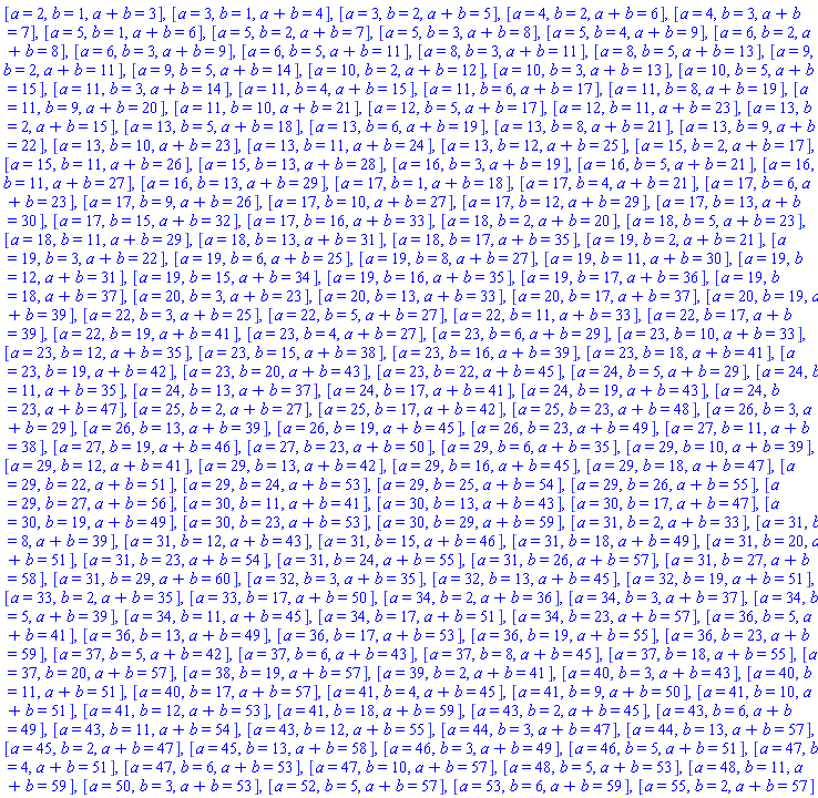 [a = 2, b = 1, a+b = 3], [a = 3, b = 1, a+b = 4], [a = 3, b = 2, a+b = 5], [a = 4, b = 2, a+b = 6], [a = 4, b = 3, a+b = 7], [a = 5, b = 1, a+b = 6], [a = 5, b = 2, a+b = 7], [a = 5, b = 3, a+b = 8], [a = 5, b = 4, a+b = 9], [a = 6, b = 2, a+b = 8], [a = 6, b = 3, a+b = 9], [a = 6, b = 5, a+b = 11], [a = 8, b = 3, a+b = 11], [a = 8, b = 5, a+b = 13], [a = 9, b = 2, a+b = 11], [a = 9, b = 5, a+b = 14], [a = 10, b = 2, a+b = 12], [a = 10, b = 3, a+b = 13], [a = 10, b = 5, a+b = 15], [a = 11, b = 3, a+b = 14], [a = 11, b = 4, a+b = 15], [a = 11, b = 6, a+b = 17], [a = 11, b = 8, a+b = 19], [a = 11, b = 9, a+b = 20], [a = 11, b = 10, a+b = 21], [a = 12, b = 5, a+b = 17], [a = 12, b = 11, a+b = 23], [a = 13, b = 2, a+b = 15], [a = 13, b = 5, a+b = 18], [a = 13, b = 6, a+b = 19], [a = 13, b = 8, a+b = 21], [a = 13, b = 9, a+b = 22], [a = 13, b = 10, a+b = 23], [a = 13, b = 11, a+b = 24], [a = 13, b = 12, a+b = 25], [a = 15, b = 2, a+b = 17], [a = 15, b = 11, a+b = 26], [a = 15, b = 13, a+b = 28], [a = 16, b = 3, a+b = 19], [a = 16, b = 5, a+b = 21], [a = 16, b = 11, a+b = 27], [a = 16, b = 13, a+b = 29], [a = 17, b = 1, a+b = 18], [a = 17, b = 4, a+b = 21], [a = 17, b = 6, a+b = 23], [a = 17, b = 9, a+b = 26], [a = 17, b = 10, a+b = 27], [a = 17, b = 12, a+b = 29], [a = 17, b = 13, a+b = 30], [a = 17, b = 15, a+b = 32], [a = 17, b = 16, a+b = 33], [a = 18, b = 2, a+b = 20], [a = 18, b = 5, a+b = 23], [a = 18, b = 11, a+b = 29], [a = 18, b = 13, a+b = 31], [a = 18, b = 17, a+b = 35], [a = 19, b = 2, a+b = 21], [a = 19, b = 3, a+b = 22], [a = 19, b = 6, a+b = 25], [a = 19, b = 8, a+b = 27], [a = 19, b = 11, a+b = 30], [a = 19, b = 12, a+b = 31], [a = 19, b = 15, a+b = 34], [a = 19, b = 16, a+b = 35], [a = 19, b = 17, a+b = 36], [a = 19, b = 18, a+b = 37], [a = 20, b = 3, a+b = 23], [a = 20, b = 13, a+b = 33], [a = 20, b = 17, a+b = 37], [a = 20, b = 19, a+b = 39], [a = 22, b = 3, a+b = 25], [a = 22, b = 5, a+b = 27], [a = 22, b = 11, a+b = 33], [a = 22, b = 17, a+b = 39], [a = 22, b = 19, a+b = 41], [a = 23, b = 4, a+b = 27], [a = 23, b = 6, a+b = 29], [a = 23, b = 10, a+b = 33], [a = 23, b = 12, a+b = 35], [a = 23, b = 15, a+b = 38], [a = 23, b = 16, a+b = 39], [a = 23, b = 18, a+b = 41], [a = 23, b = 19, a+b = 42], [a = 23, b = 20, a+b = 43], [a = 23, b = 22, a+b = 45], [a = 24, b = 5, a+b = 29], [a = 24, b = 11, a+b = 35], [a = 24, b = 13, a+b = 37], [a = 24, b = 17, a+b = 41], [a = 24, b = 19, a+b = 43], [a = 24, b = 23, a+b = 47], [a = 25, b = 2, a+b = 27], [a = 25, b = 17, a+b = 42], [a = 25, b = 23, a+b = 48], [a = 26, b = 3, a+b = 29], [a = 26, b = 13, a+b = 39], [a = 26, b = 19, a+b = 45], [a = 26, b = 23, a+b = 49], [a = 27, b = 11, a+b = 38], [a = 27, b = 19, a+b = 46], [a = 27, b = 23, a+b = 50], [a = 29, b = 6, a+b = 35], [a = 29, b = 10, a+b = 39], [a = 29, b = 12, a+b = 41], [a = 29, b = 13, a+b = 42], [a = 29, b = 16, a+b = 45], [a = 29, b = 18, a+b = 47], [a = 29, b = 22, a+b = 51], [a = 29, b = 24, a+b = 53], [a = 29, b = 25, a+b = 54], [a = 29, b = 26, a+b = 55], [a = 29, b = 27, a+b = 56], [a = 30, b = 11, a+b = 41], [a = 30, b = 13, a+b = 43], [a = 30, b = 17, a+b = 47], [a = 30, b = 19, a+b = 49], [a = 30, b = 23, a+b = 53], [a = 30, b = 29, a+b = 59], [a = 31, b = 2, a+b = 33], [a = 31, b = 8, a+b = 39], [a = 31, b = 12, a+b = 43], [a = 31, b = 15, a+b = 46], [a = 31, b = 18, a+b = 49], [a = 31, b = 20, a+b = 51], [a = 31, b = 23, a+b = 54], [a = 31, b = 24, a+b = 55], [a = 31, b = 26, a+b = 57], [a = 31, b = 27, a+b = 58], [a = 31, b = 29, a+b = 60], [a = 32, b = 3, a+b = 35], [a = 32, b = 13, a+b = 45], [a = 32, b = 19, a+b = 51], [a = 33, b = 2, a+b = 35], [a = 33, b = 17, a+b = 50], [a = 34, b = 2, a+b = 36], [a = 34, b = 3, a+b = 37], [a = 34, b = 5, a+b = 39], [a = 34, b = 11, a+b = 45], [a = 34, b = 17, a+b = 51], [a = 34, b = 23, a+b = 57], [a = 36, b = 5, a+b = 41], [a = 36, b = 13, a+b = 49], [a = 36, b = 17, a+b = 53], [a = 36, b = 19, a+b = 55], [a = 36, b = 23, a+b = 59], [a = 37, b = 5, a+b = 42], [a = 37, b = 6, a+b = 43], [a = 37, b = 8, a+b = 45], [a = 37, b = 18, a+b = 55], [a = 37, b = 20, a+b = 57], [a = 38, b = 19, a+b = 57], [a = 39, b = 2, a+b = 41], [a = 40, b = 3, a+b = 43], [a = 40, b = 11, a+b = 51], [a = 40, b = 17, a+b = 57], [a = 41, b = 4, a+b = 45], [a = 41, b = 9, a+b = 50], [a = 41, b = 10, a+b = 51], [a = 41, b = 12, a+b = 53], [a = 41, b = 18, a+b = 59], [a = 43, b = 2, a+b = 45], [a = 43, b = 6, a+b = 49], [a = 43, b = 11, a+b = 54], [a = 43, b = 12, a+b = 55], [a = 44, b = 3, a+b = 47], [a = 44, b = 13, a+b = 57], [a = 45, b = 2, a+b = 47], [a = 45, b = 13, a+b = 58], [a = 46, b = 3, a+b = 49], [a = 46, b = 5, a+b = 51], [a = 47, b = 4, a+b = 51], [a = 47, b = 6, a+b = 53], [a = 47, b = 10, a+b = 57], [a = 48, b = 5, a+b = 53], [a = 48, b = 11, a+b = 59], [a = 50, b = 3, a+b = 53], [a = 52, b = 5, a+b = 57], [a = 53, b = 6, a+b = 59], [a = 55, b = 2, a+b = 57]