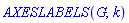 "AXESLABELS[Typesetting:-mi("G",italic = "true",mathvariant = "italic"), Typesetting:-mi("k",italic = "true",mathvariant = "italic")]"