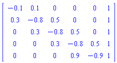 Matrix(5, 6, {(1, 1) = -.1, (1, 2) = .1, (1, 3) = 0, (1, 4) = 0, (1, 5) = 0, (1, 6) = 1, (2, 1) = .3, (2, 2) = -.8, (2, 3) = .5, (2, 4) = 0, (2, 5) = 0, (2, 6) = 1, (3, 1) = 0, (3, 2) = .3, (3, 3) = -.8, (3, 4) = .5, (3, 5) = 0, (3, 6) = 1, (4, 1) = 0, (4, 2) = 0, (4, 3) = .3, (4, 4) = -.8, (4, 5) = .5, (4, 6) = 1, (5, 1) = 0, (5, 2) = 0, (5, 3) = 0, (5, 4) = .9, (5, 5) = -.9, (5, 6) = 1})