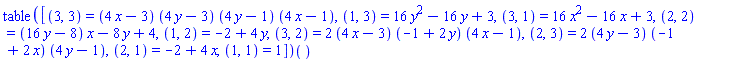 (table( [( 3, 3 ) = (4*x-3)*(4*y-3)*(4*y-1)*(4*x-1), ( 1, 3 ) = 16*y^2-16*y+3, ( 3, 1 ) = 16*x^2-16*x+3, ( 2, 2 ) = (16*y-8)*x-8*y+4, ( 1, 2 ) = -2+4*y, ( 3, 2 ) = 2*(4*x-3)*(-1+2*y)*(4*x-1), ( 2, 3 ) = 2*(4*y-3)*(-1+2*x)*(4*y-1), ( 2, 1 ) = -2+4*x, ( 1, 1 ) = 1 ] ))()